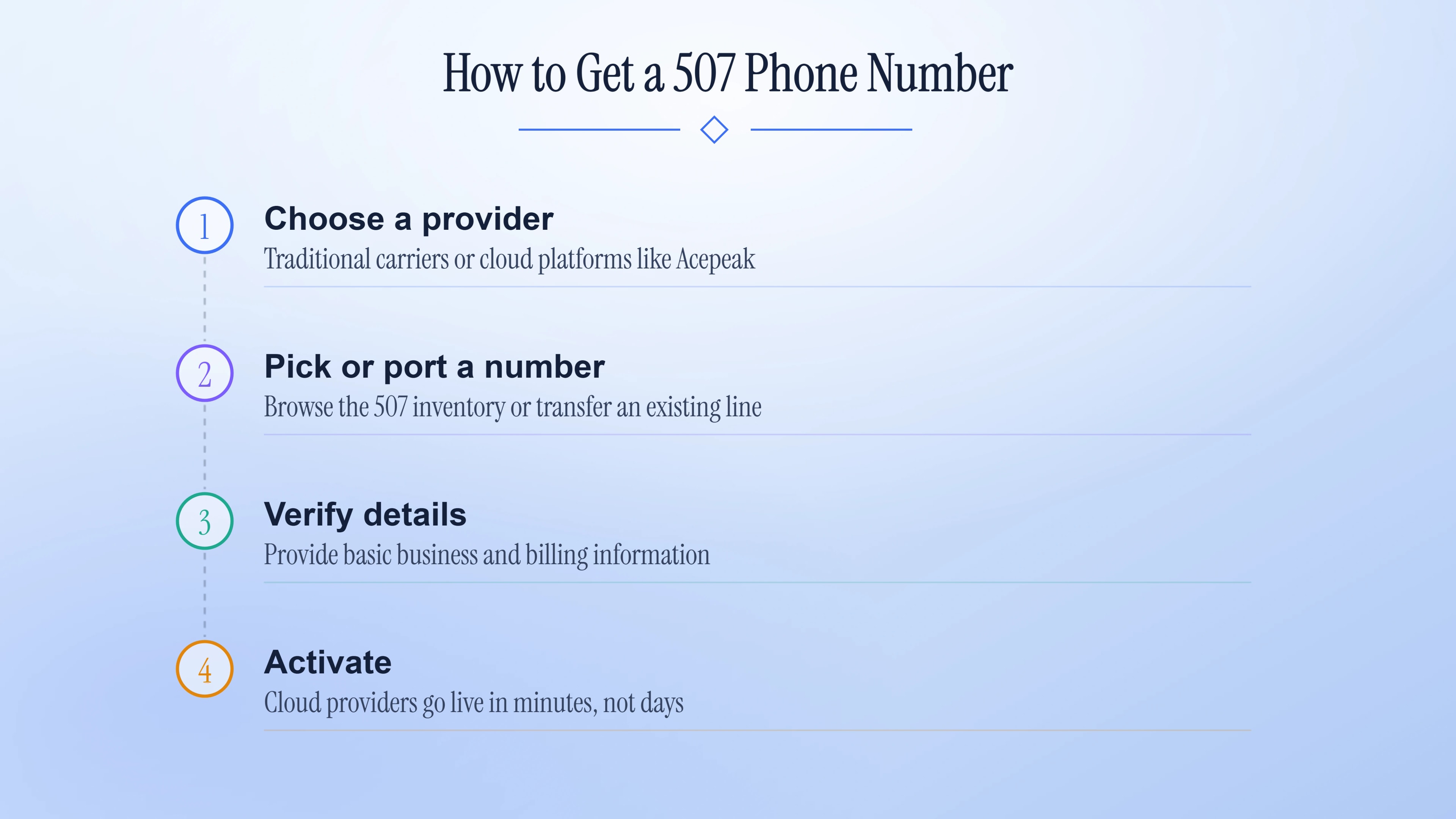 Four steps to get a local 507 southern Minnesota phone number.
