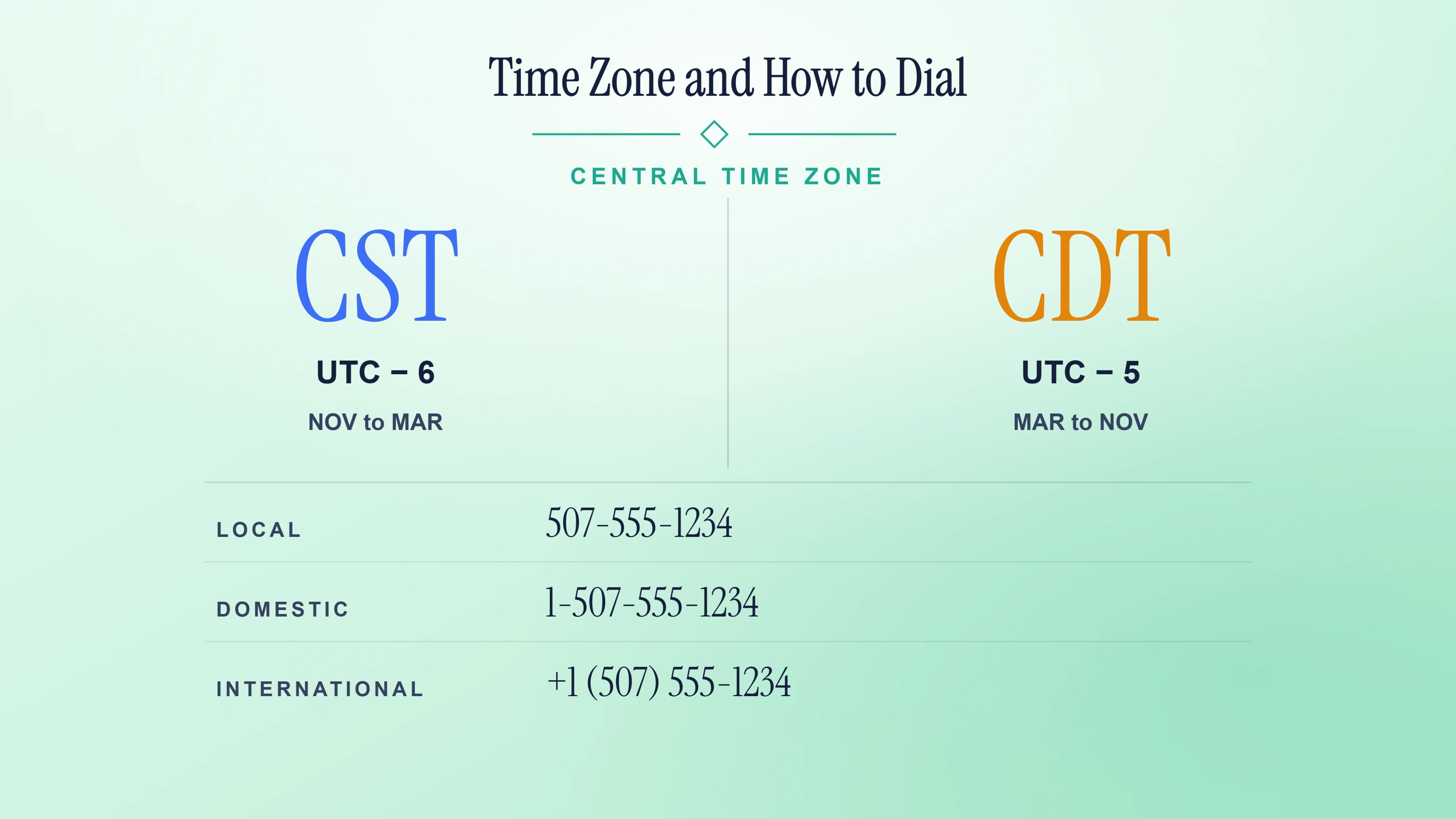 Central Time and dialing formats for the 507 area code.