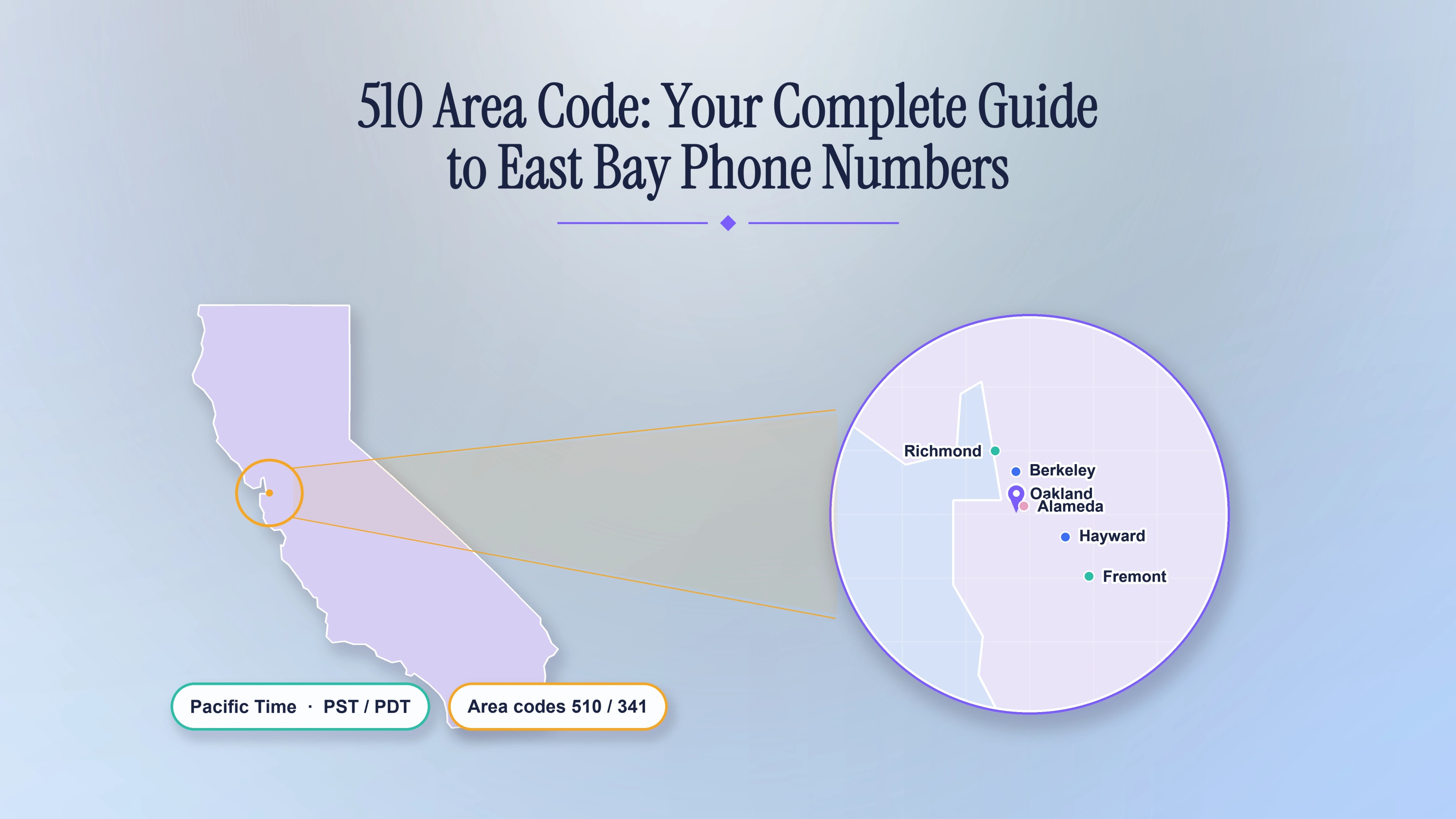 510 Area Code: Your Complete Guide to East Bay Phone Numbers
