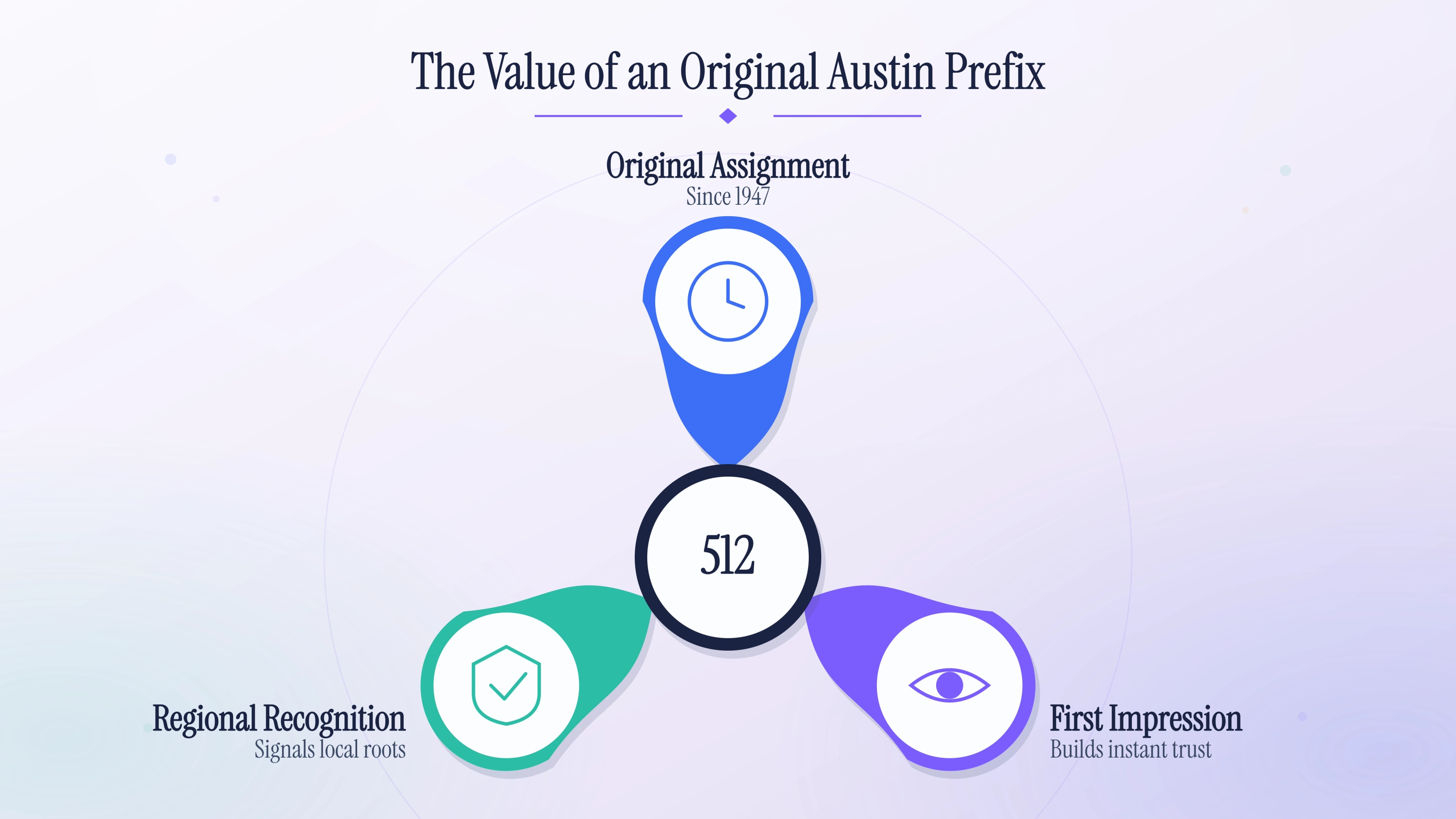 The value of an original Austin prefix