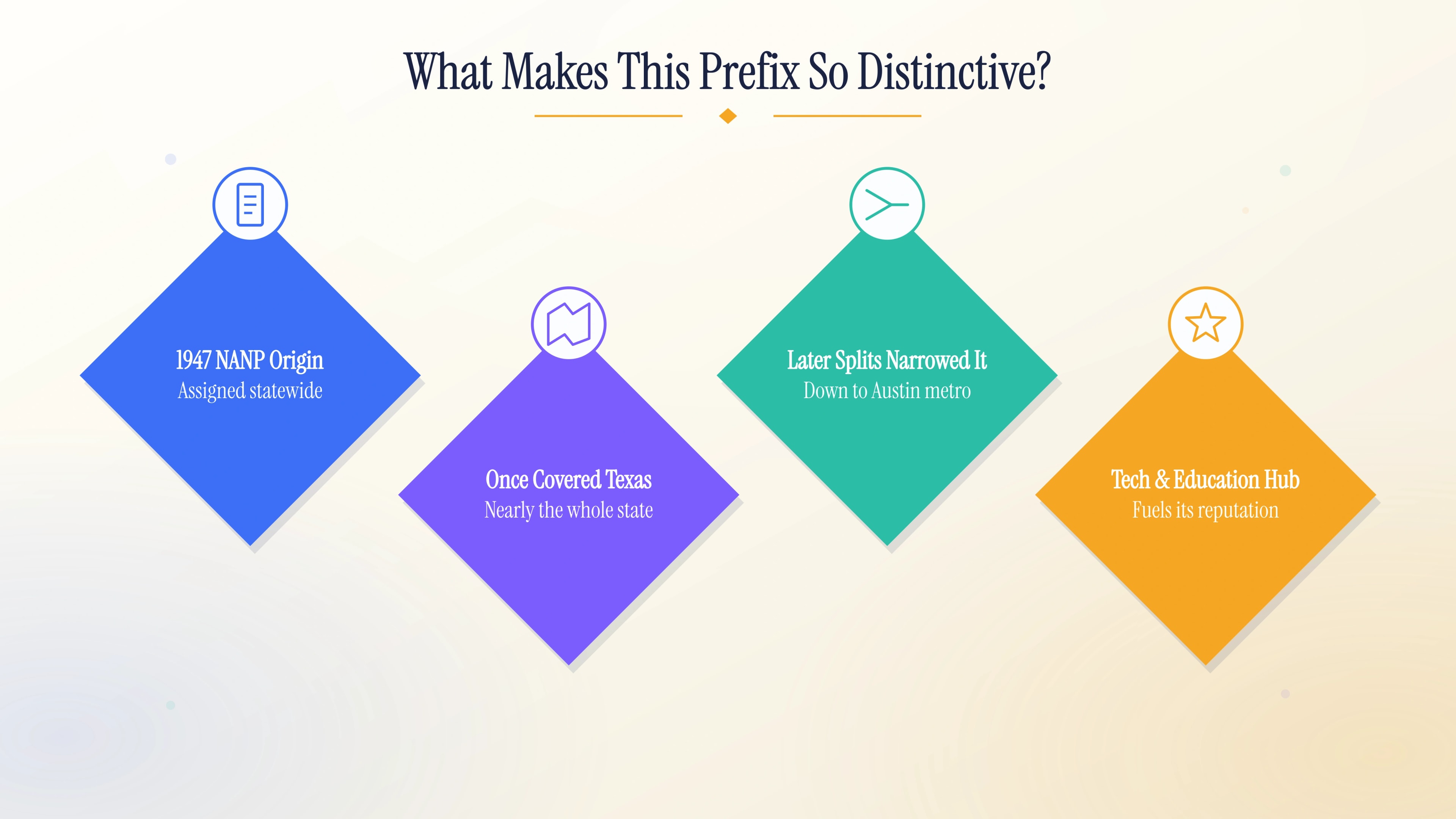 What makes the 512 prefix so distinctive