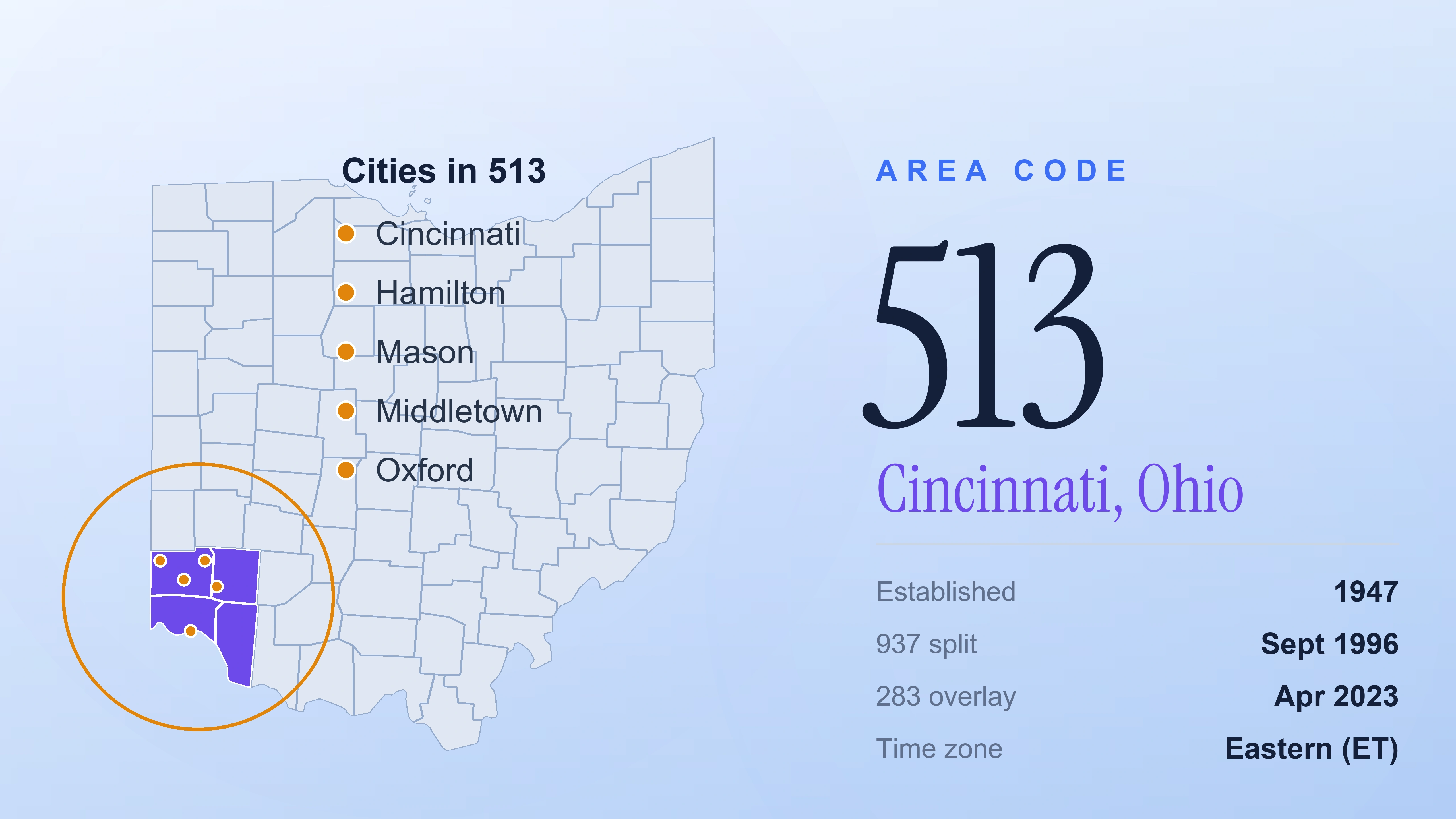 513 Area Code: Cincinnati's Local Number Guide