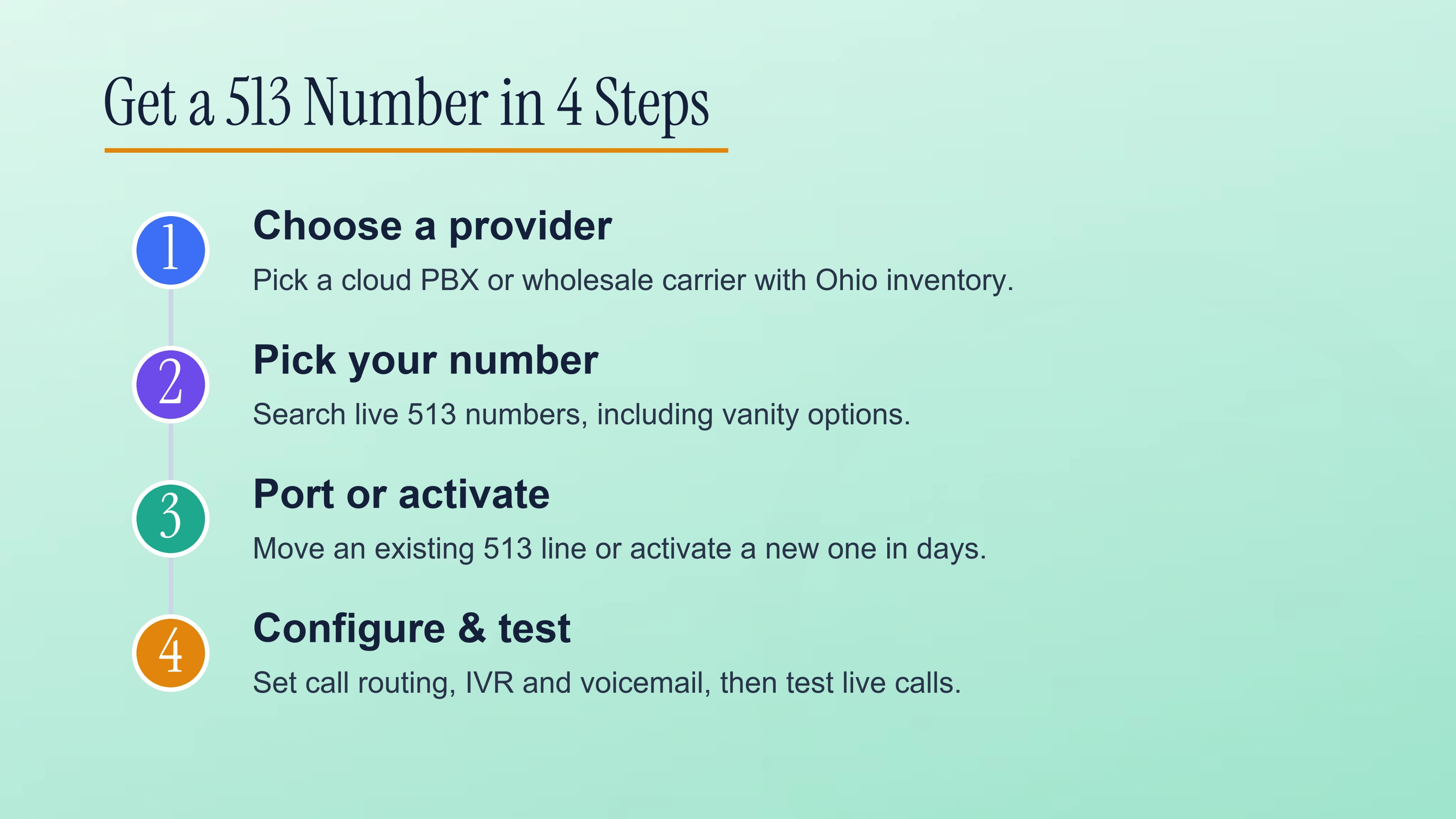Four steps to get a 513 phone number