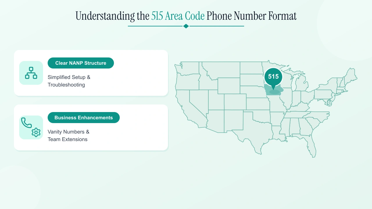 Understanding the 515 area code phone number format