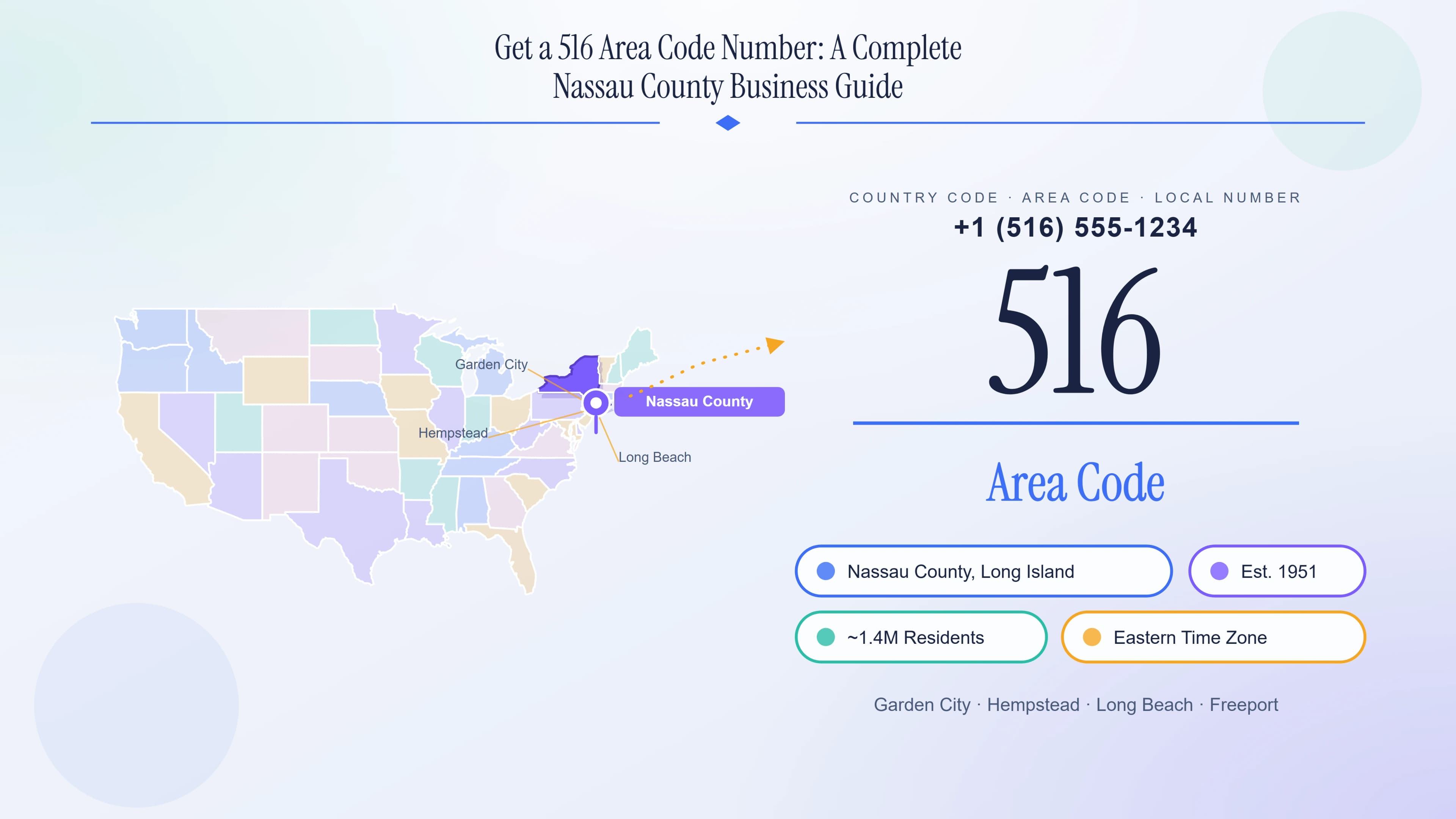 Get a 516 Area Code Number: A Complete Nassau County Business Guide