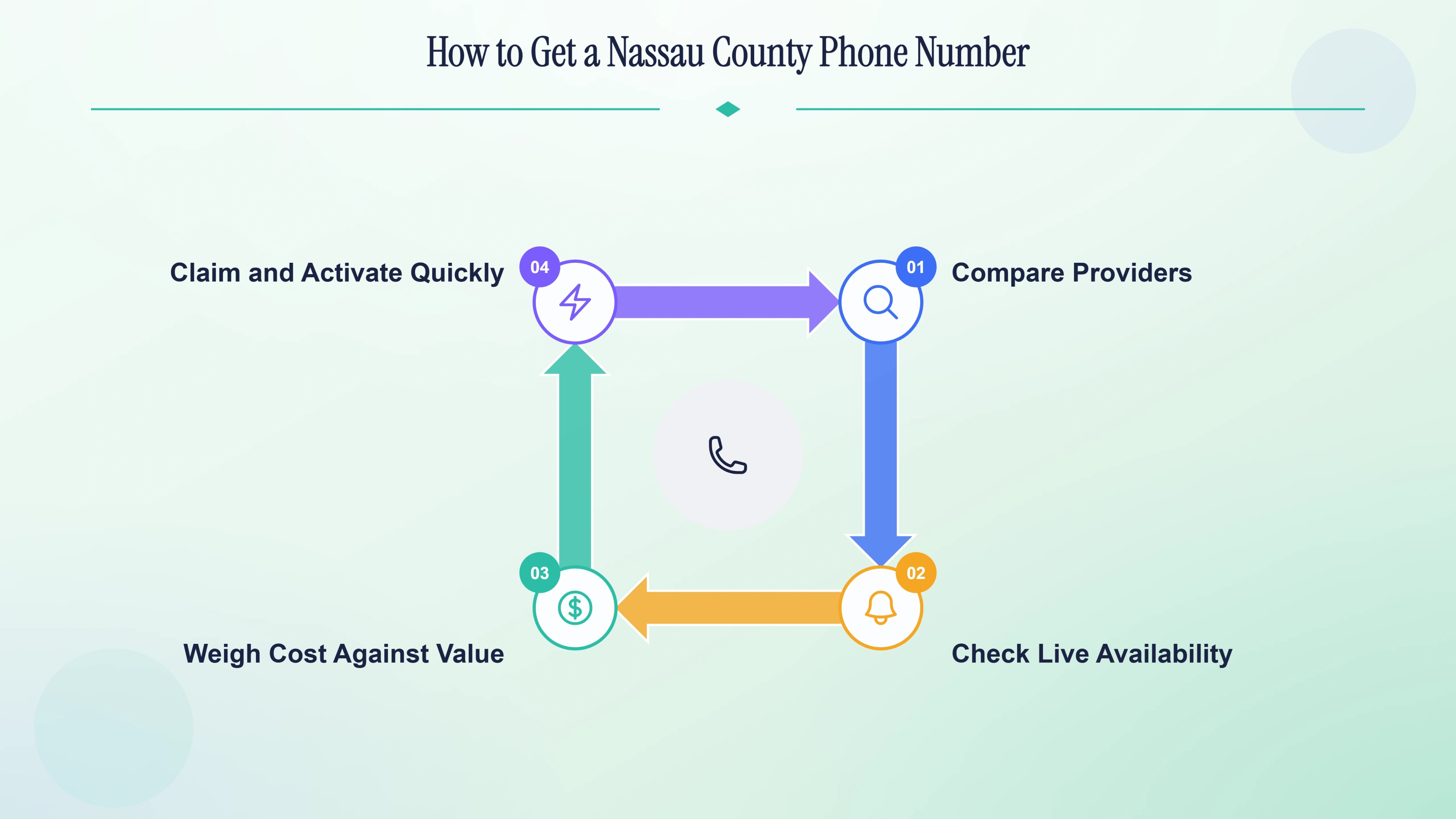 How to get a Nassau County 516 phone number.