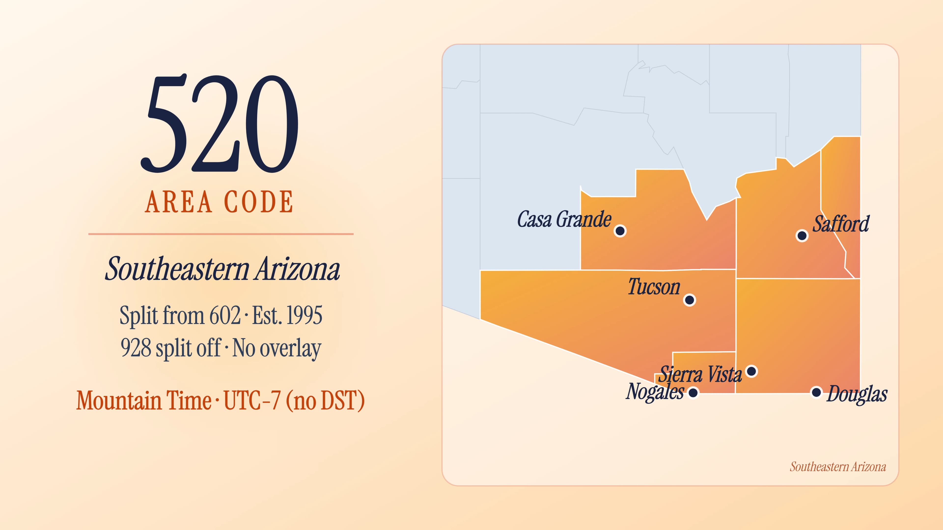 520 Area Code: A Complete Guide to Southeastern Arizona Phone Numbers