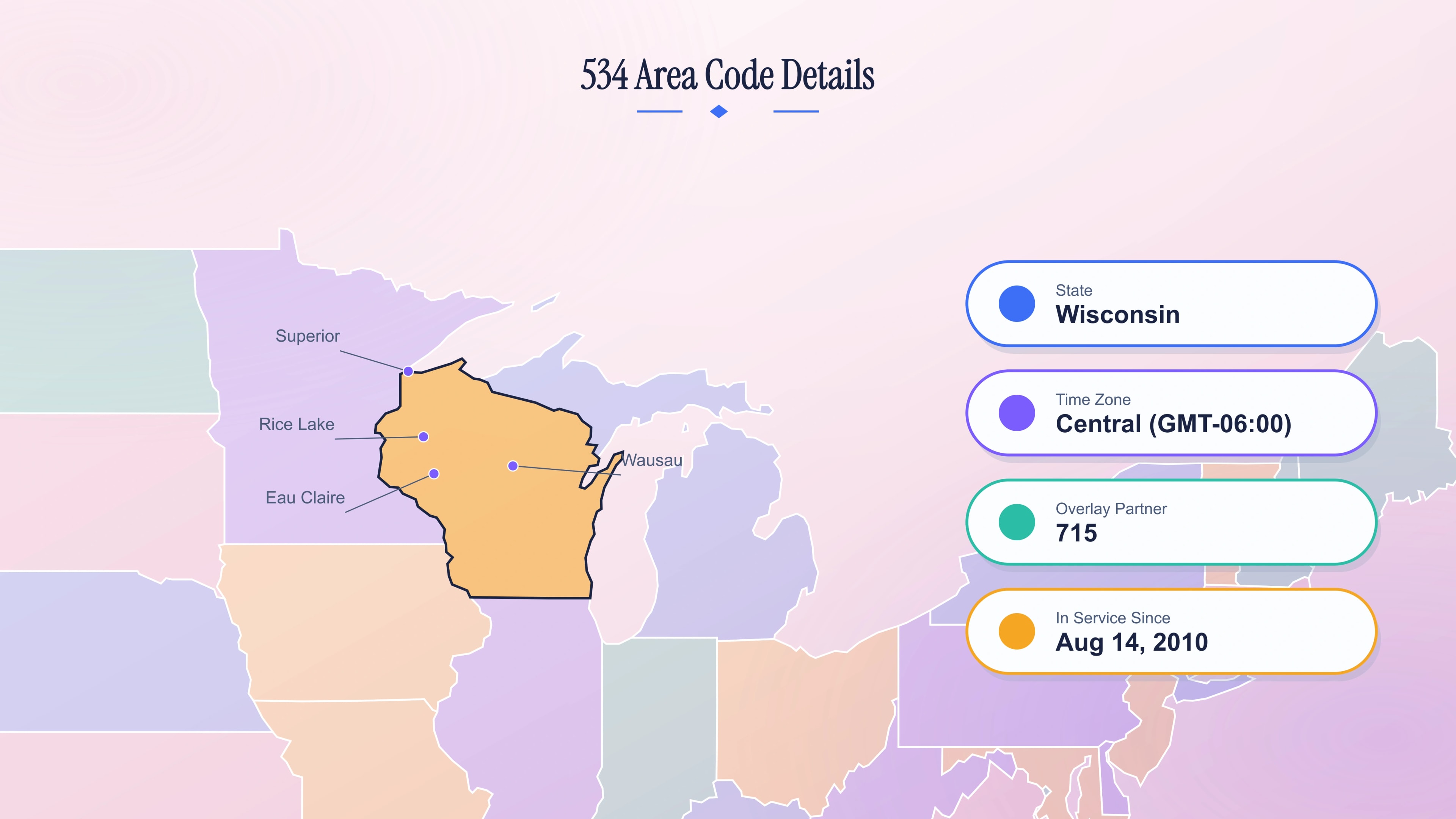534 area code details