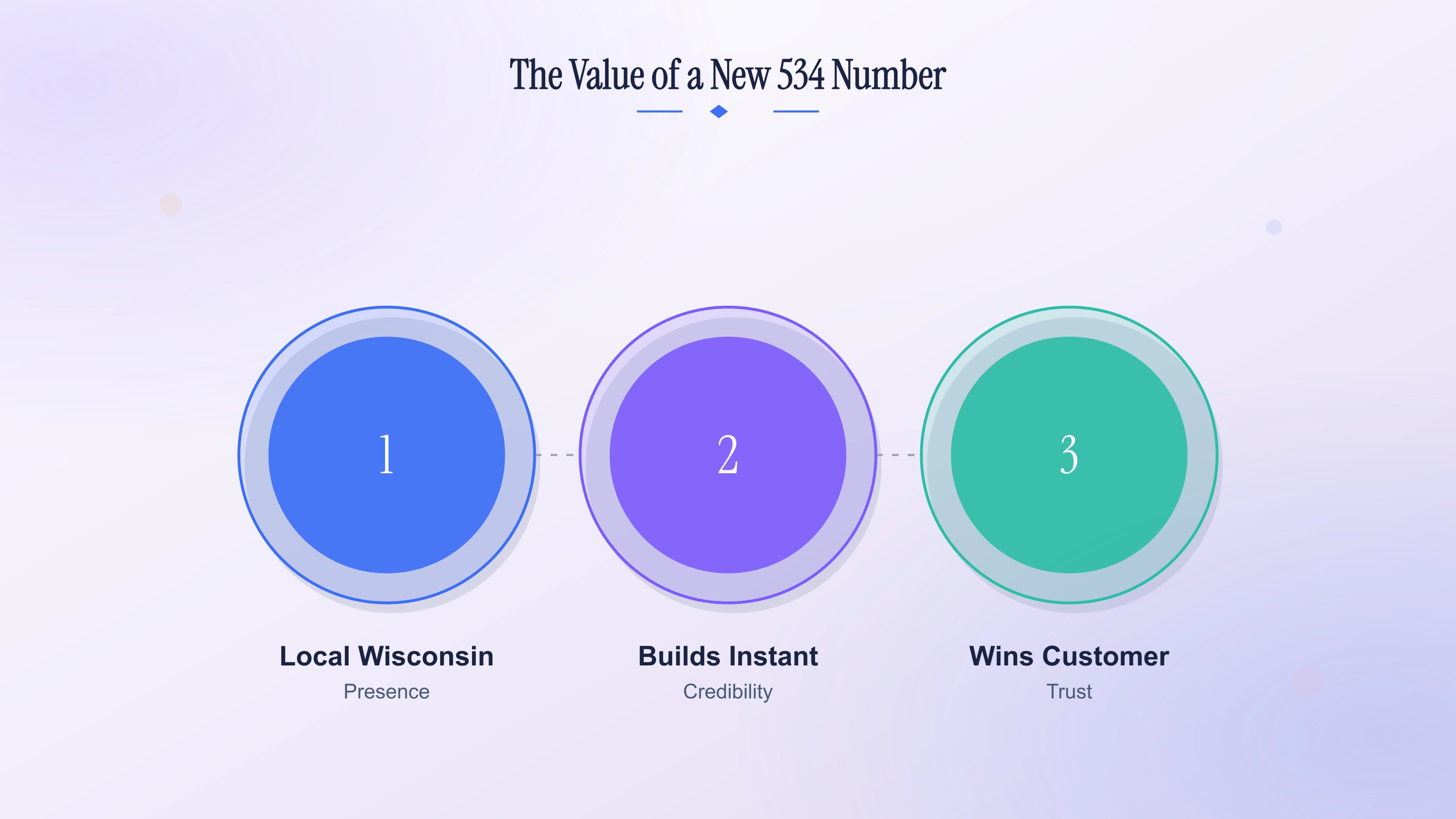 The value of a new 534 number