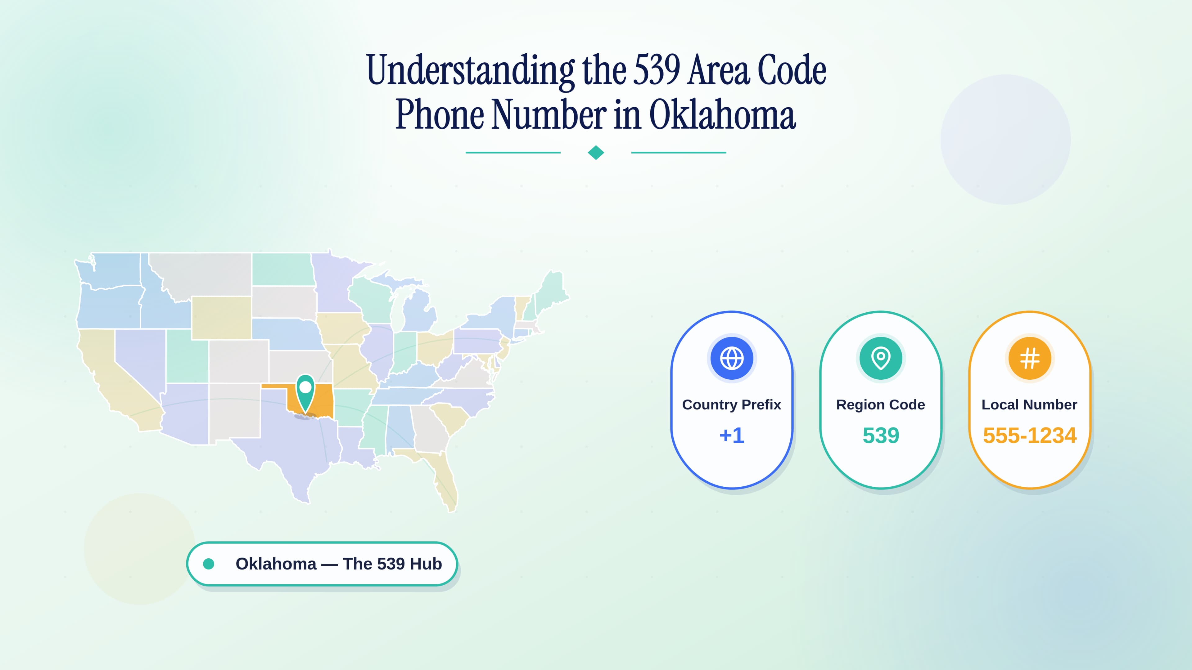 Understanding the 539 Area Code Phone Number in Oklahoma