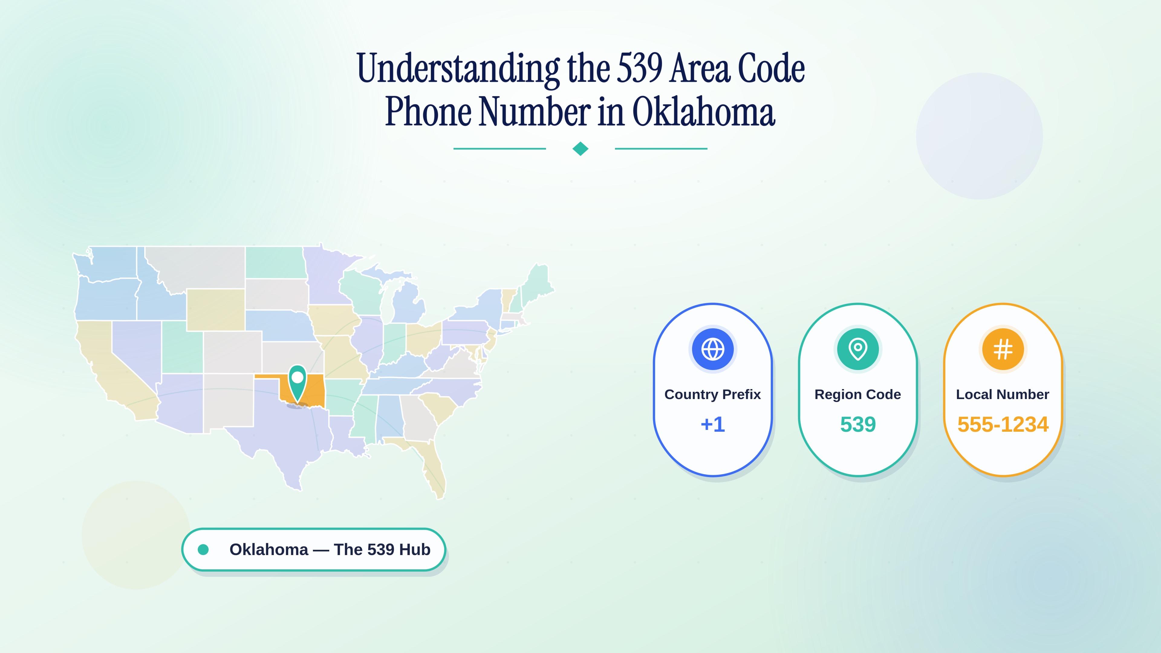 Understanding the 539 Area Code Phone Number in Oklahoma