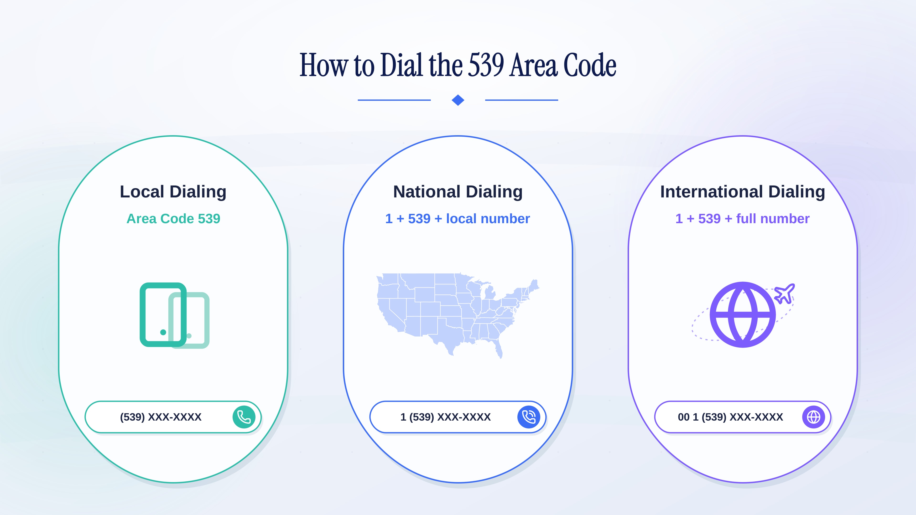 Local, national, and international dialing formats for the 539 area code.