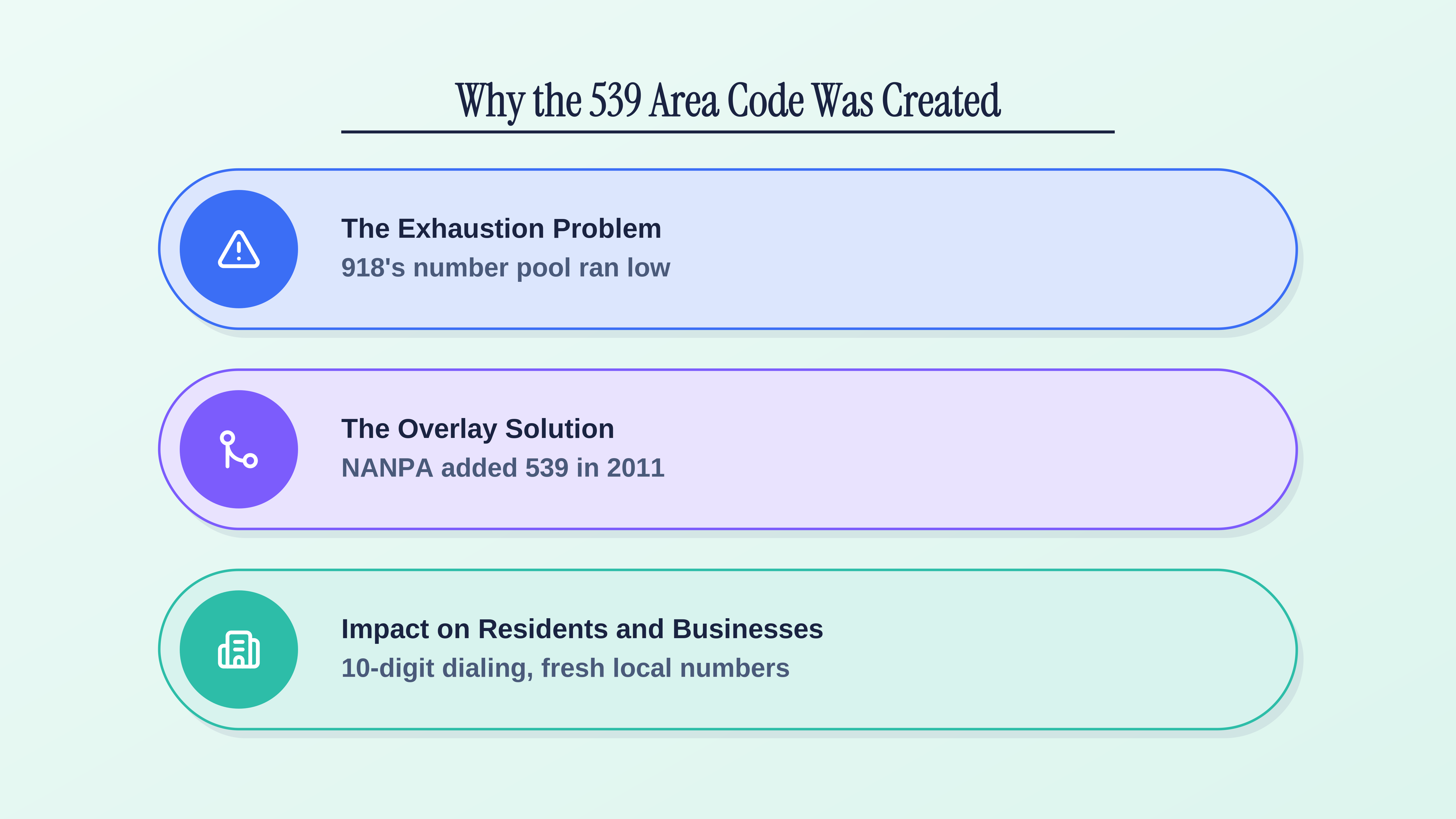 Why 539 was created: the exhaustion problem, the overlay solution, and impact on residents and businesses.