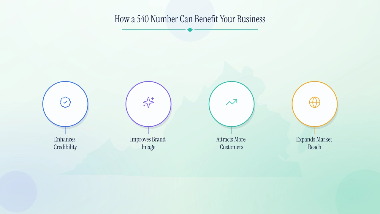 How a 540 number can benefit your business