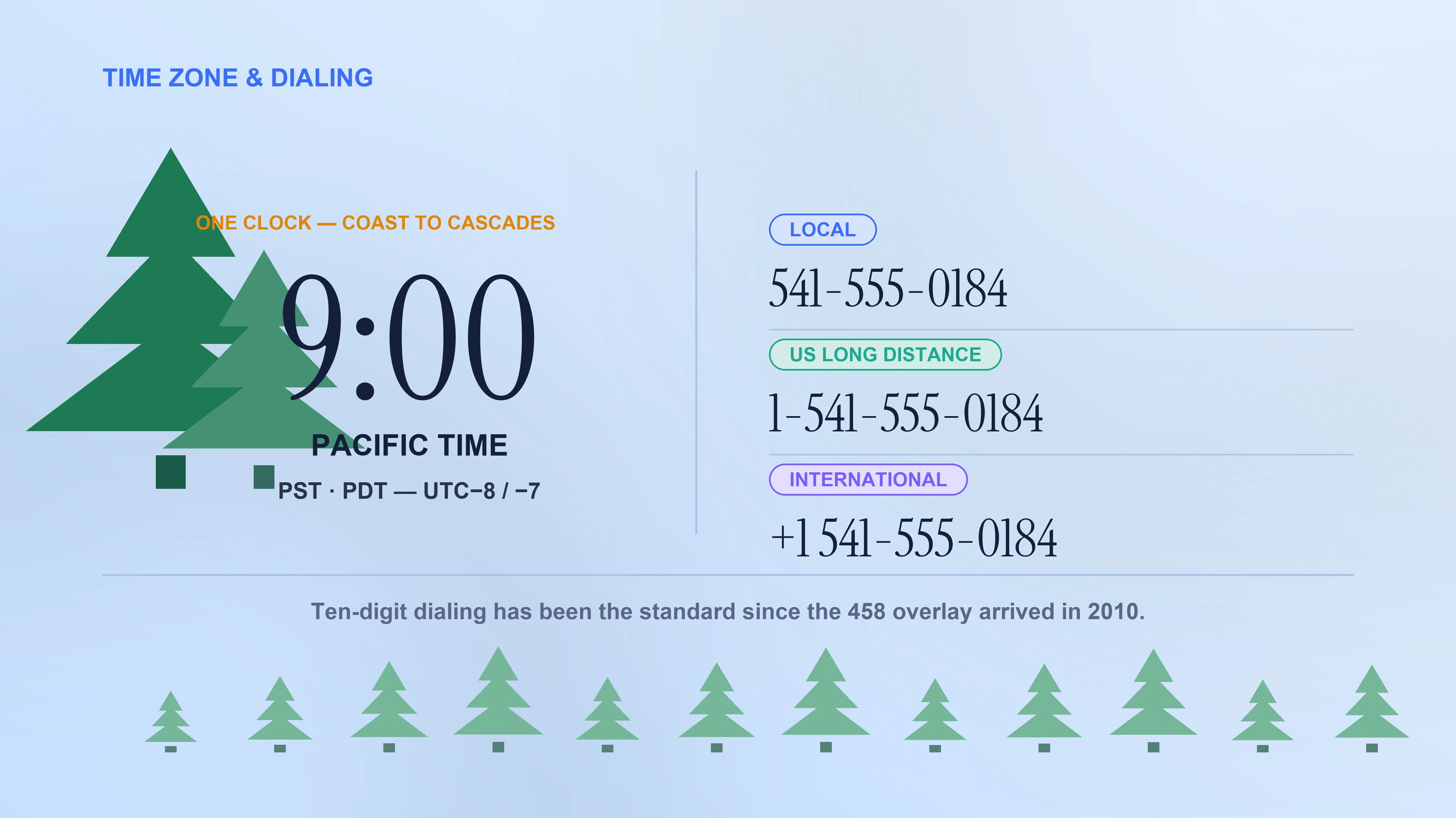 Pacific Time and ten-digit dialing formats for the 541 Oregon area code.