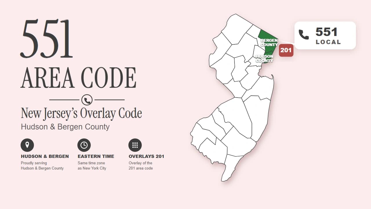 Prefisso 551: scopri il vivace centro del New Jersey