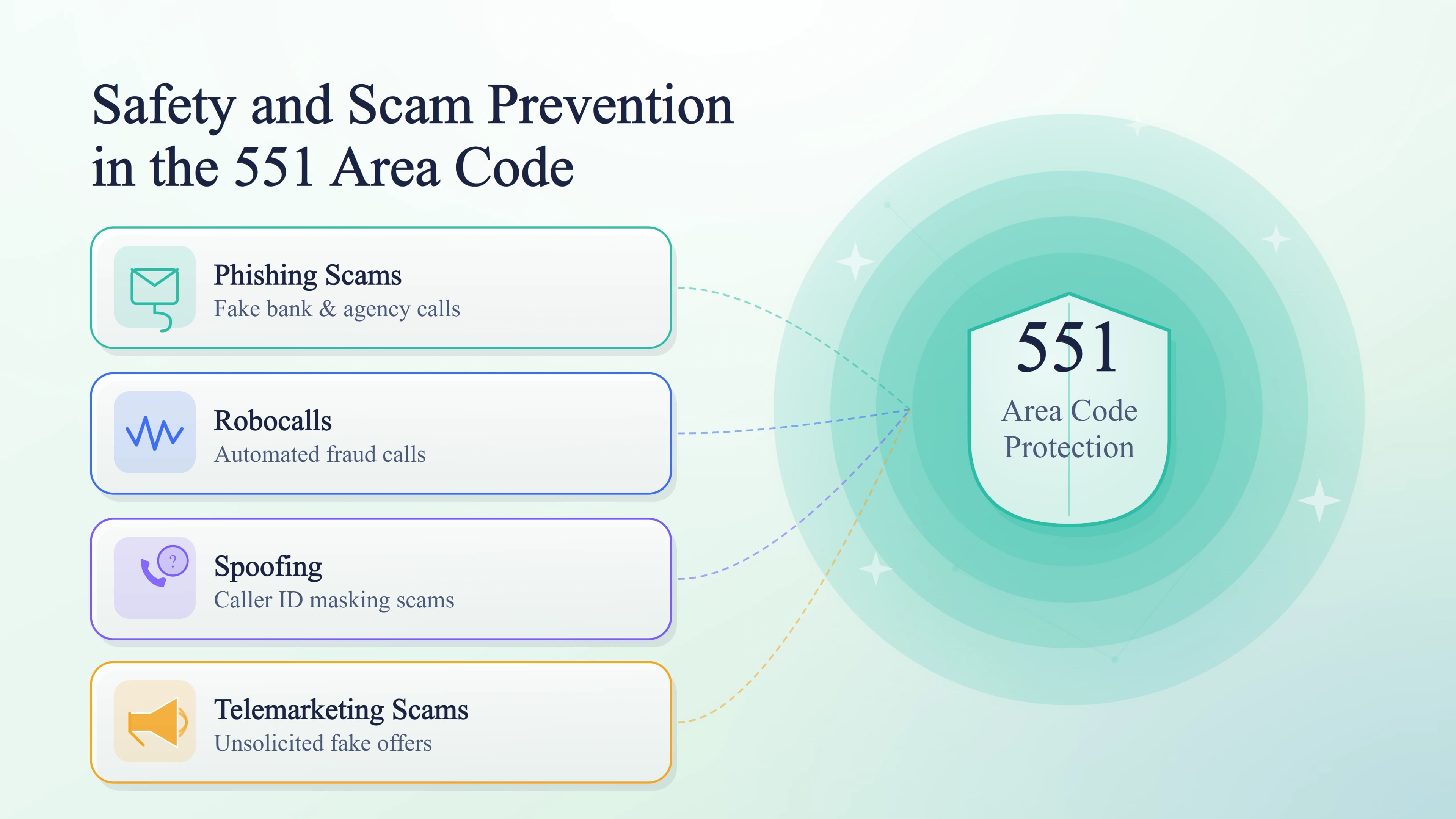 Scam prevention tips for the 551 area code — phishing, robocalls, spoofing and how to stay protected.