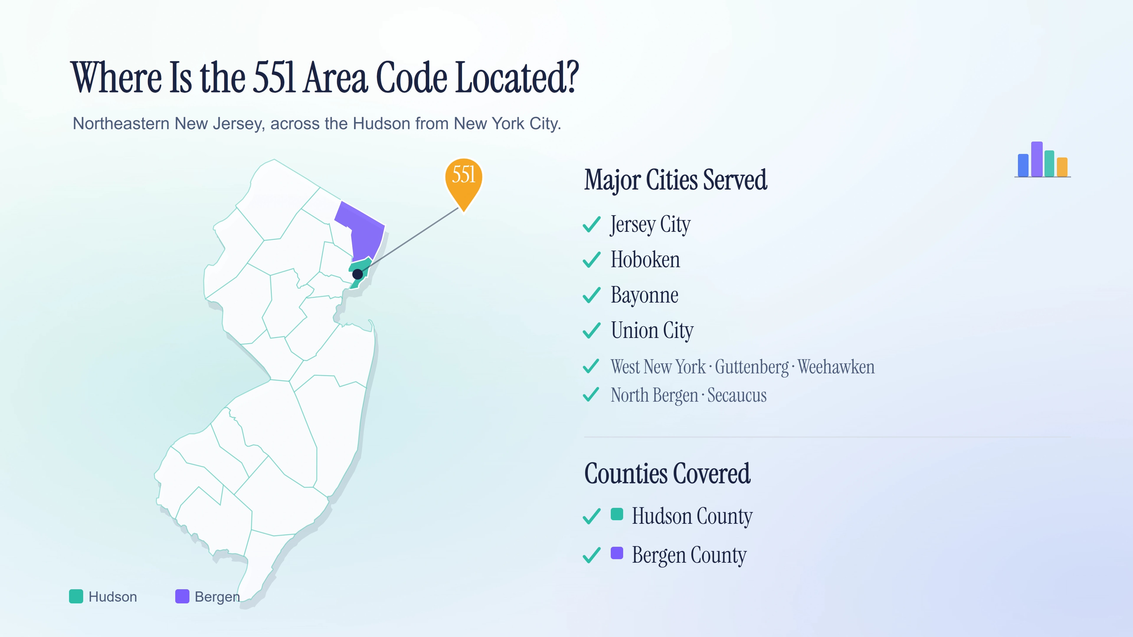 Map of northeastern New Jersey showing the 551 area code covering Hudson and Bergen counties along the Hudson River.