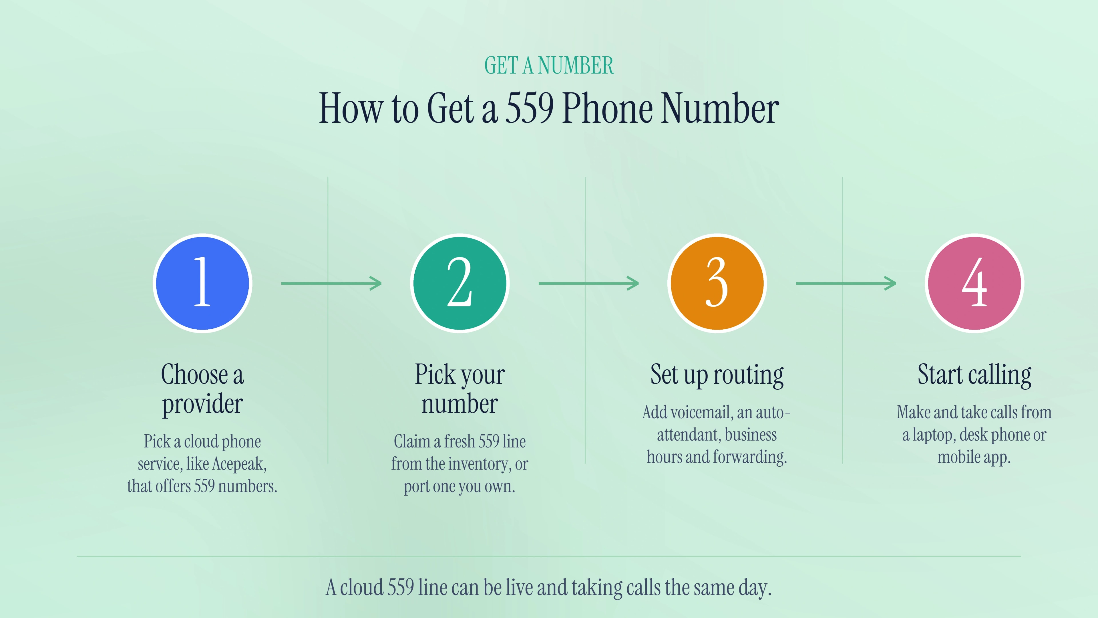 How to get a 559 phone number