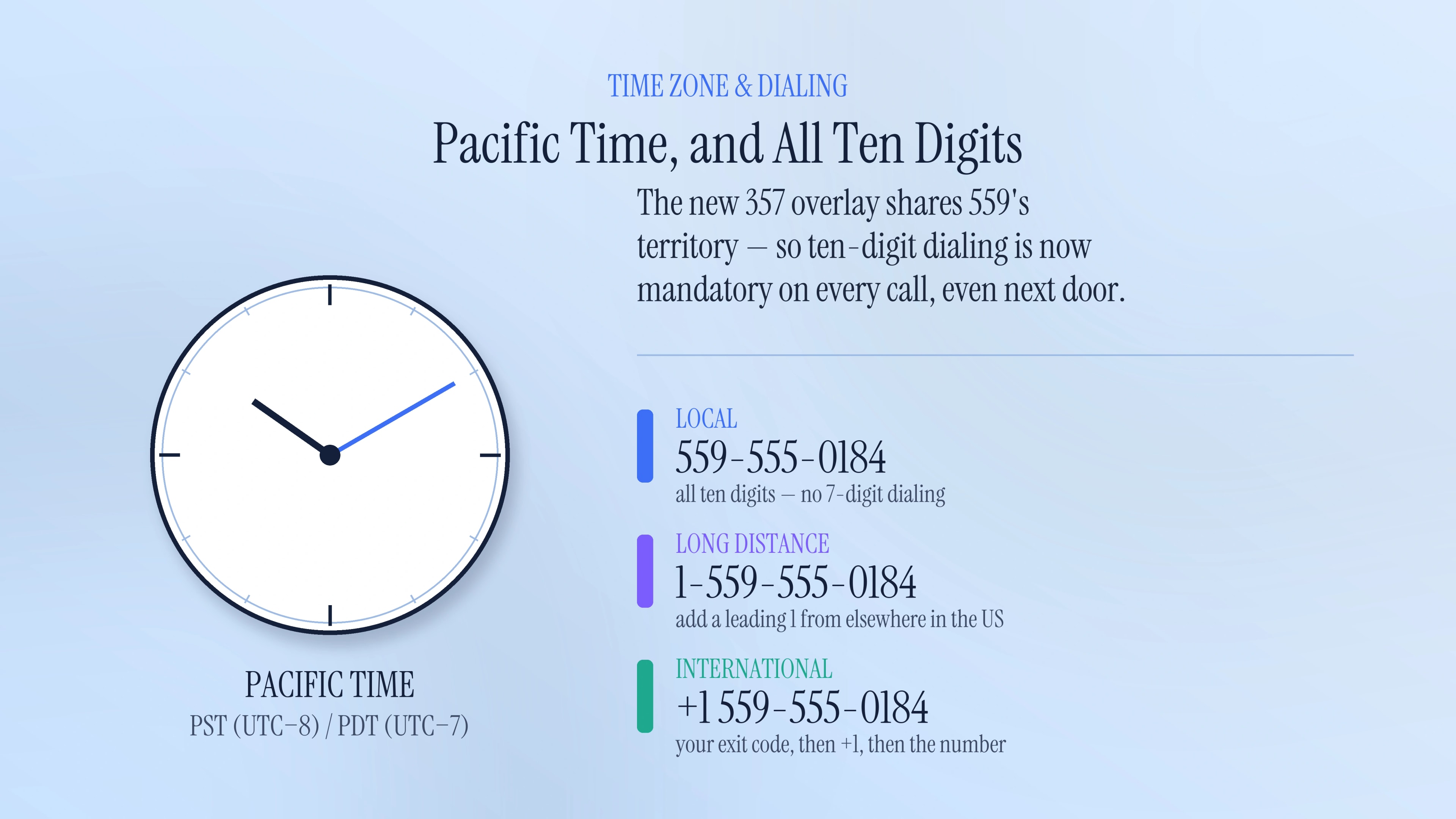 Time zone and dialing format for the 559 area code
