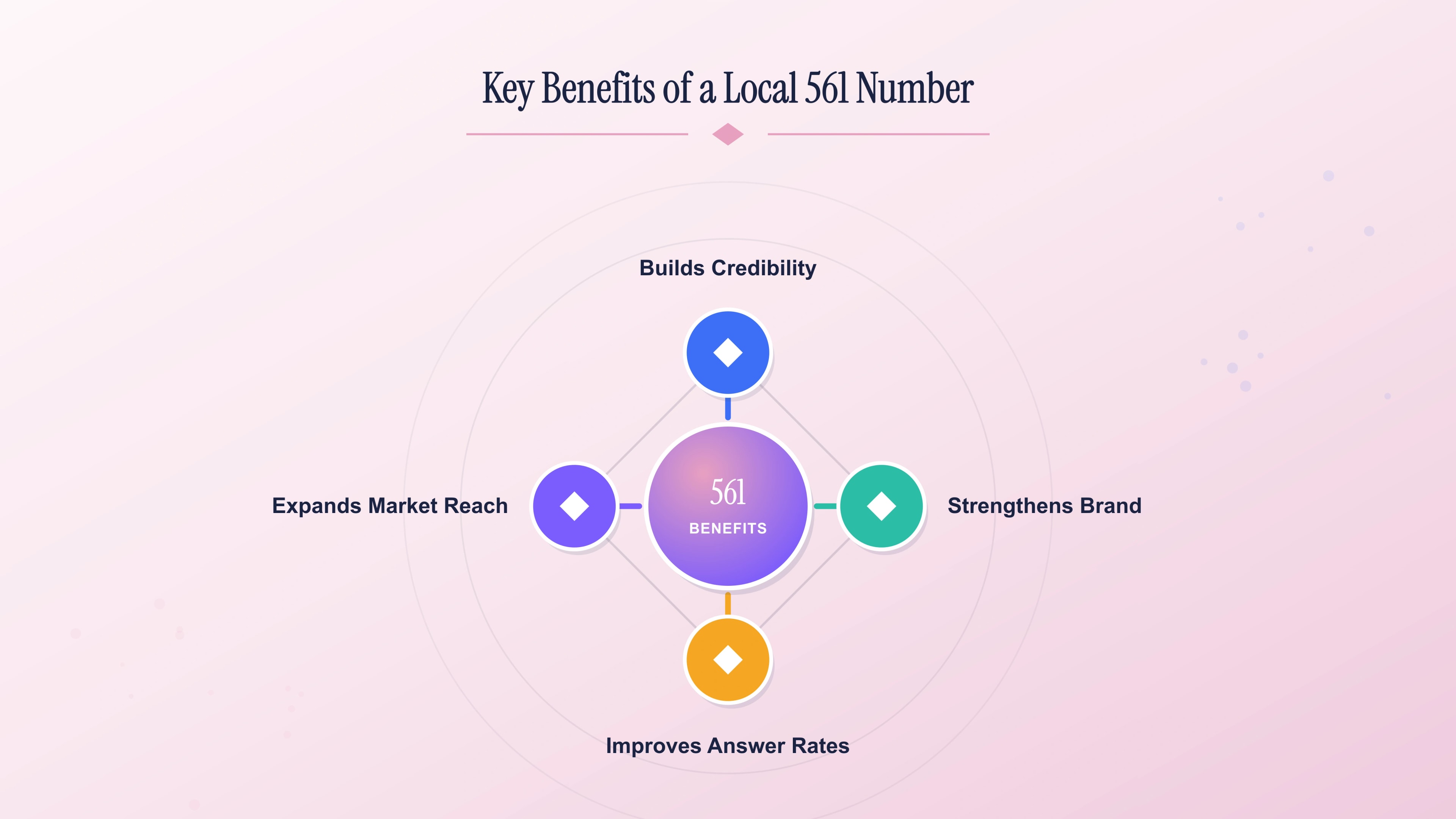 Key benefits of a local 561 number