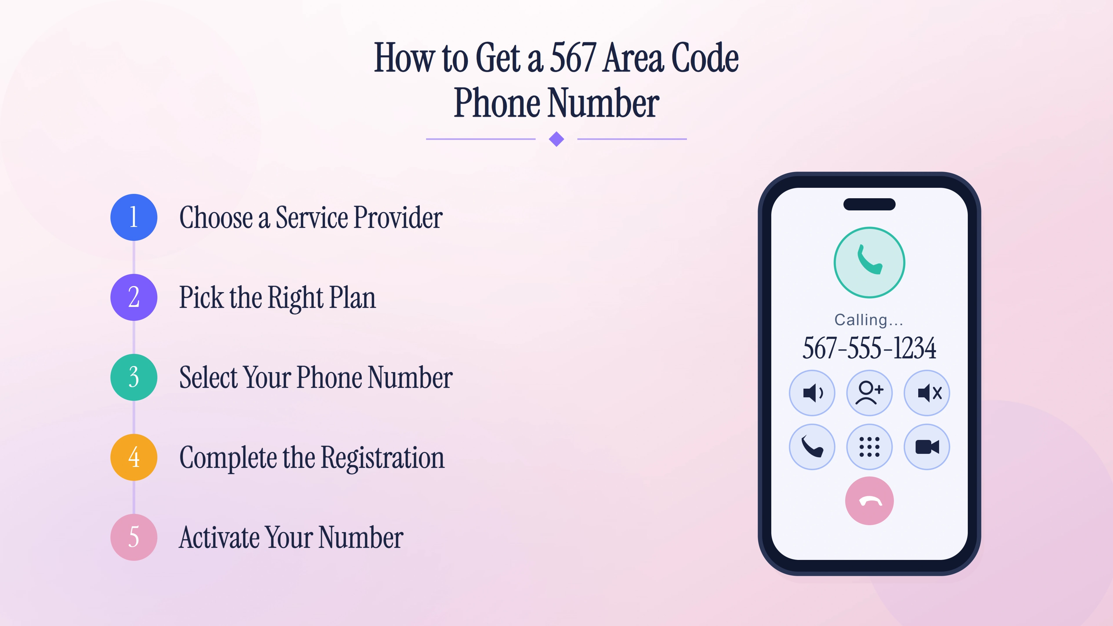 How to get a 567 area code phone number — five steps from choosing a provider to activating the line.