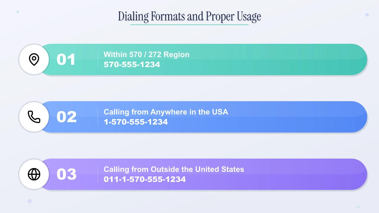 Dialing formats for the 570 area code — 10-digit dialing required within the 570/272 overlay region; format 570-XXX-XXXX.