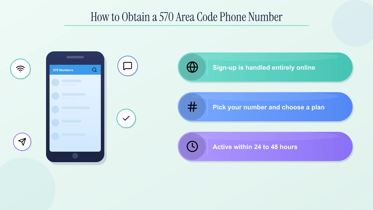 How to obtain a 570 area code phone number — online sign-up, pick a number and plan, active within 24 to 48 hours.