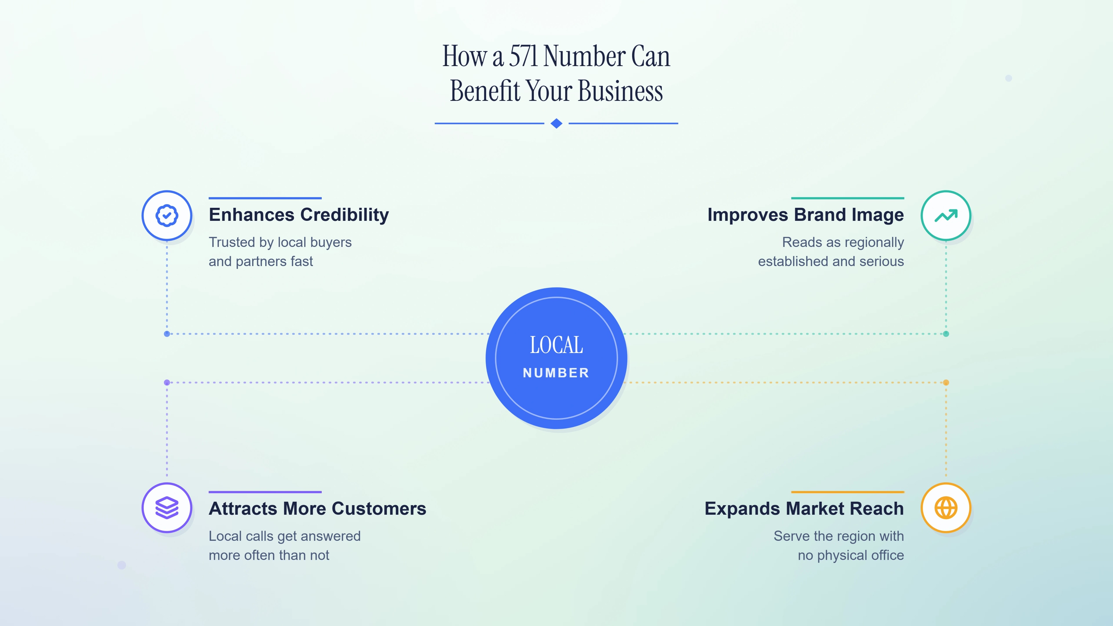 How a 571 number can benefit your business
