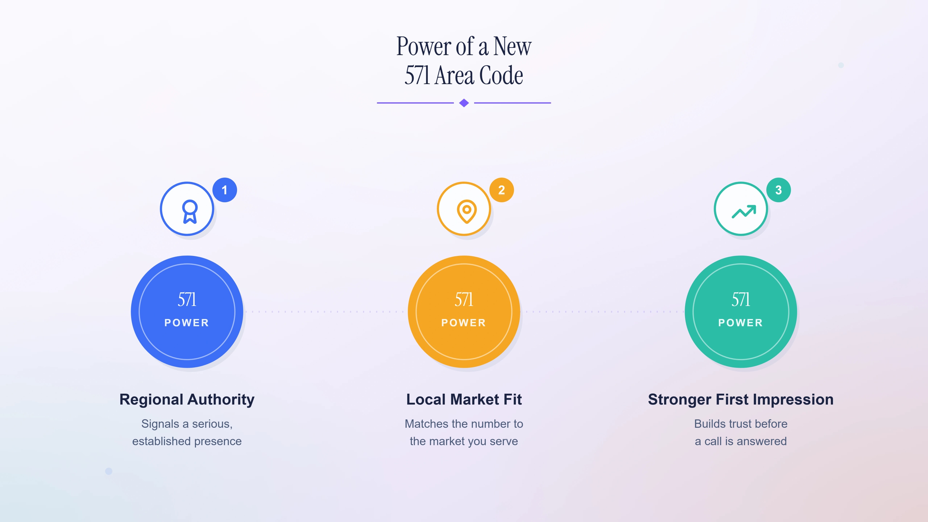 The power of a new 571 area code