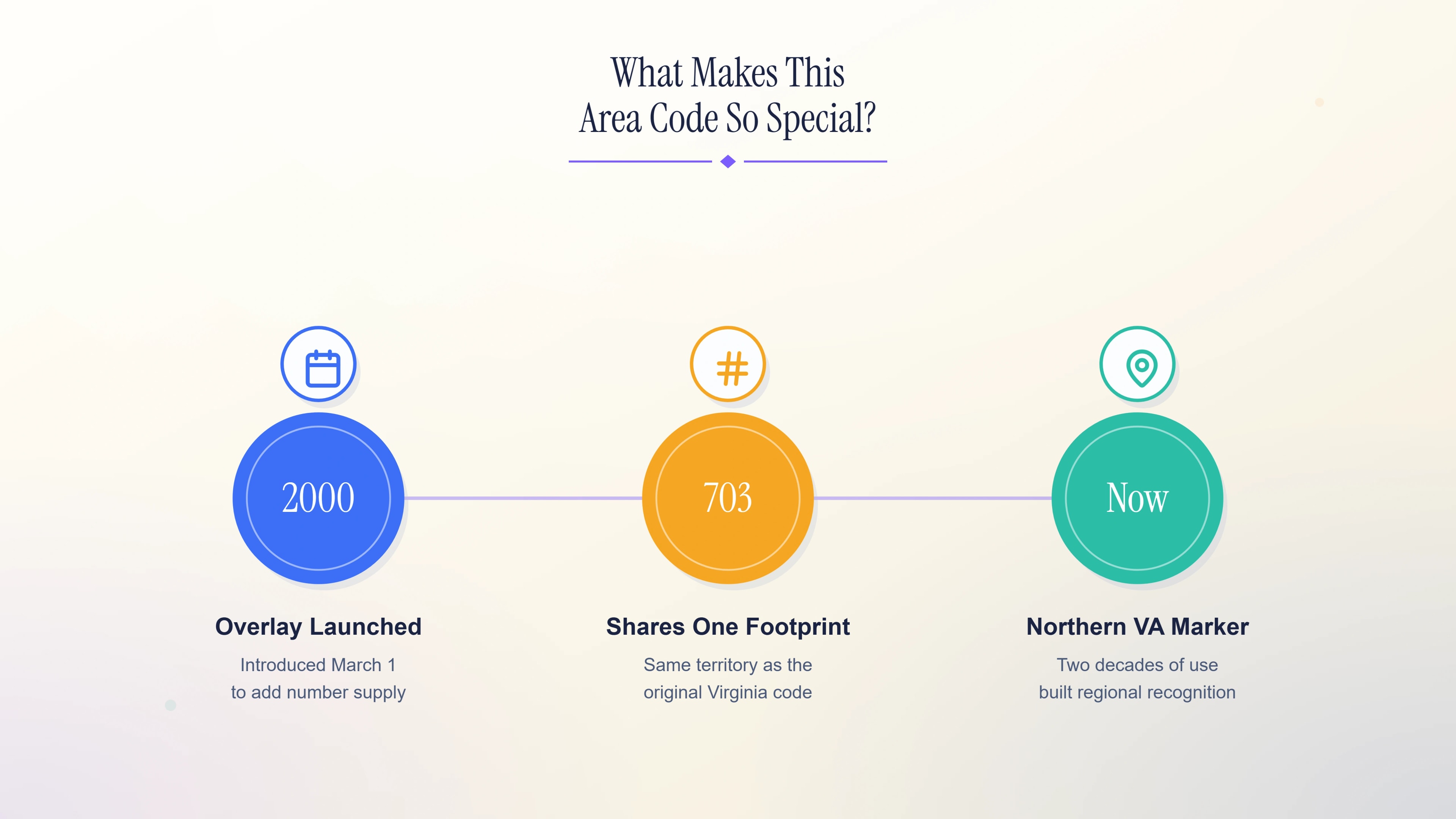 What makes the 571 area code so special