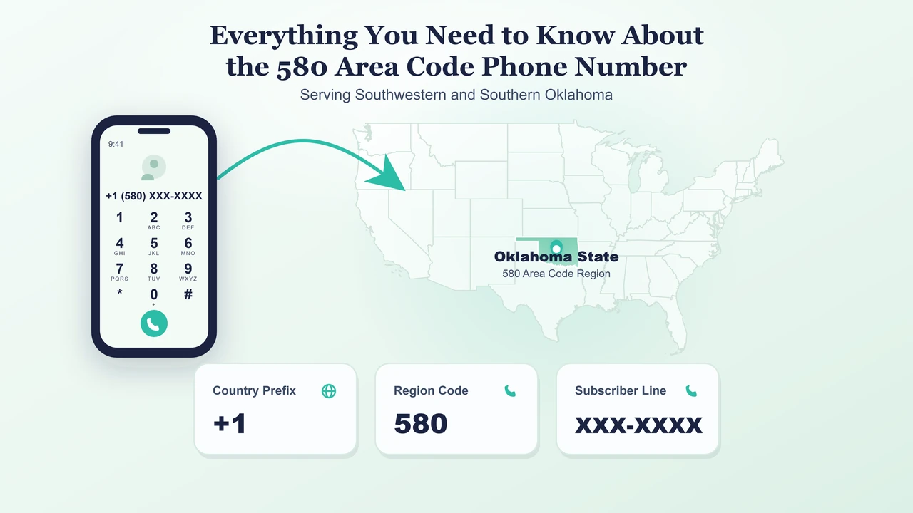 Everything You Need to Know About the 580 Area Code Phone Number