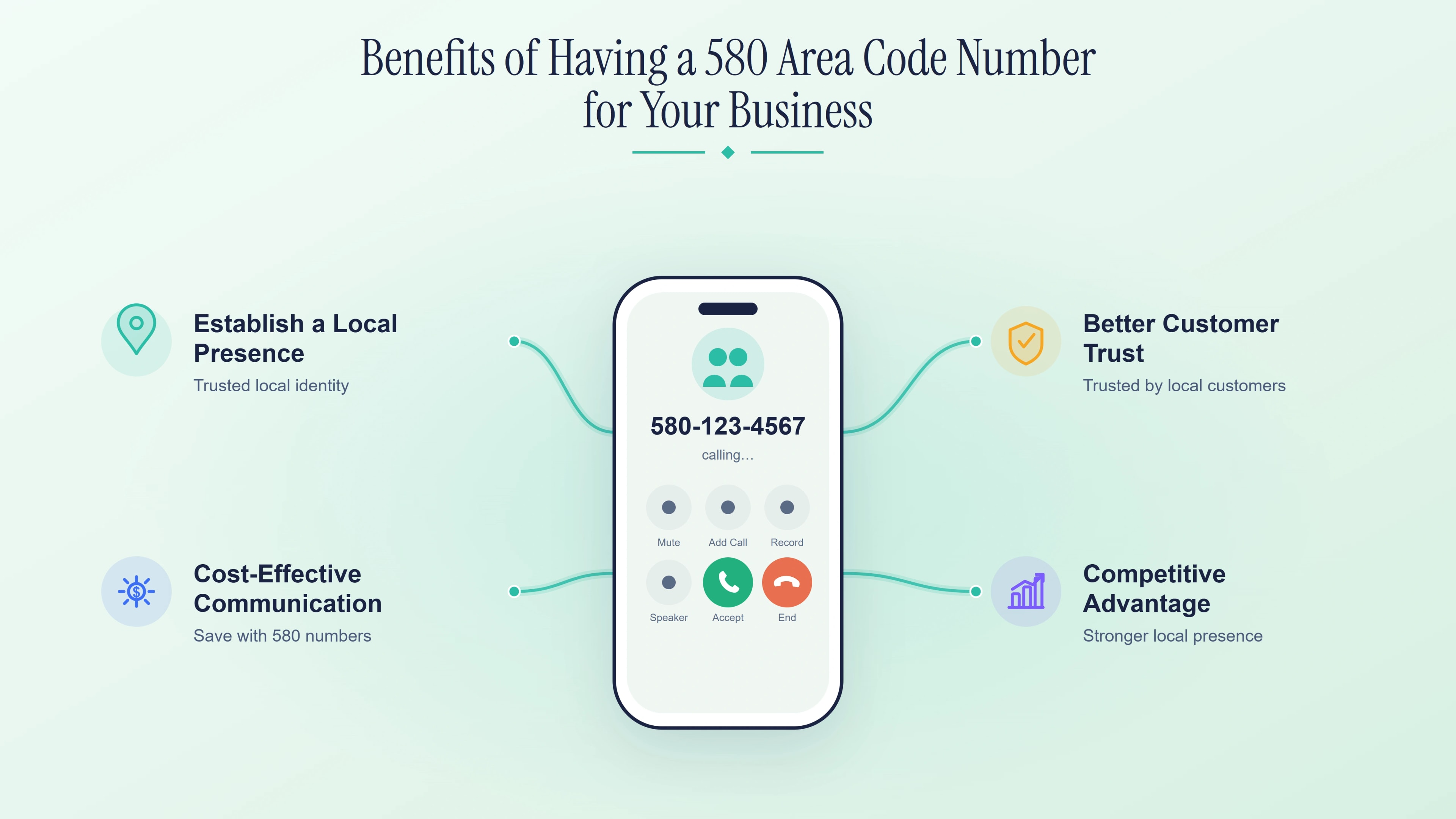 Benefits of a 580 area code number — local presence, customer trust, cost-effective communication, and competitive advantage.