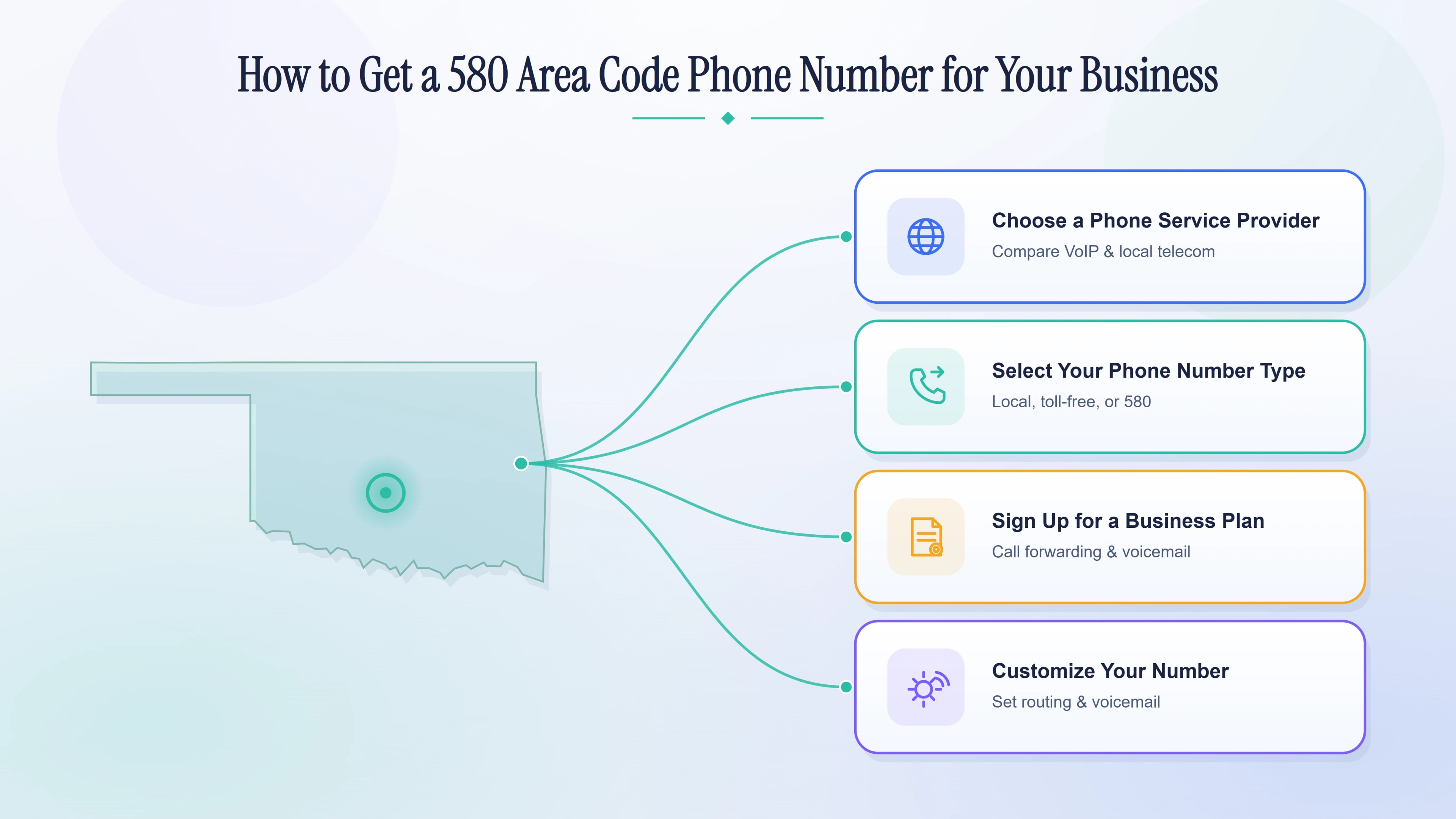 How to get a 580 area code number — four steps from choosing a provider to customizing the line.