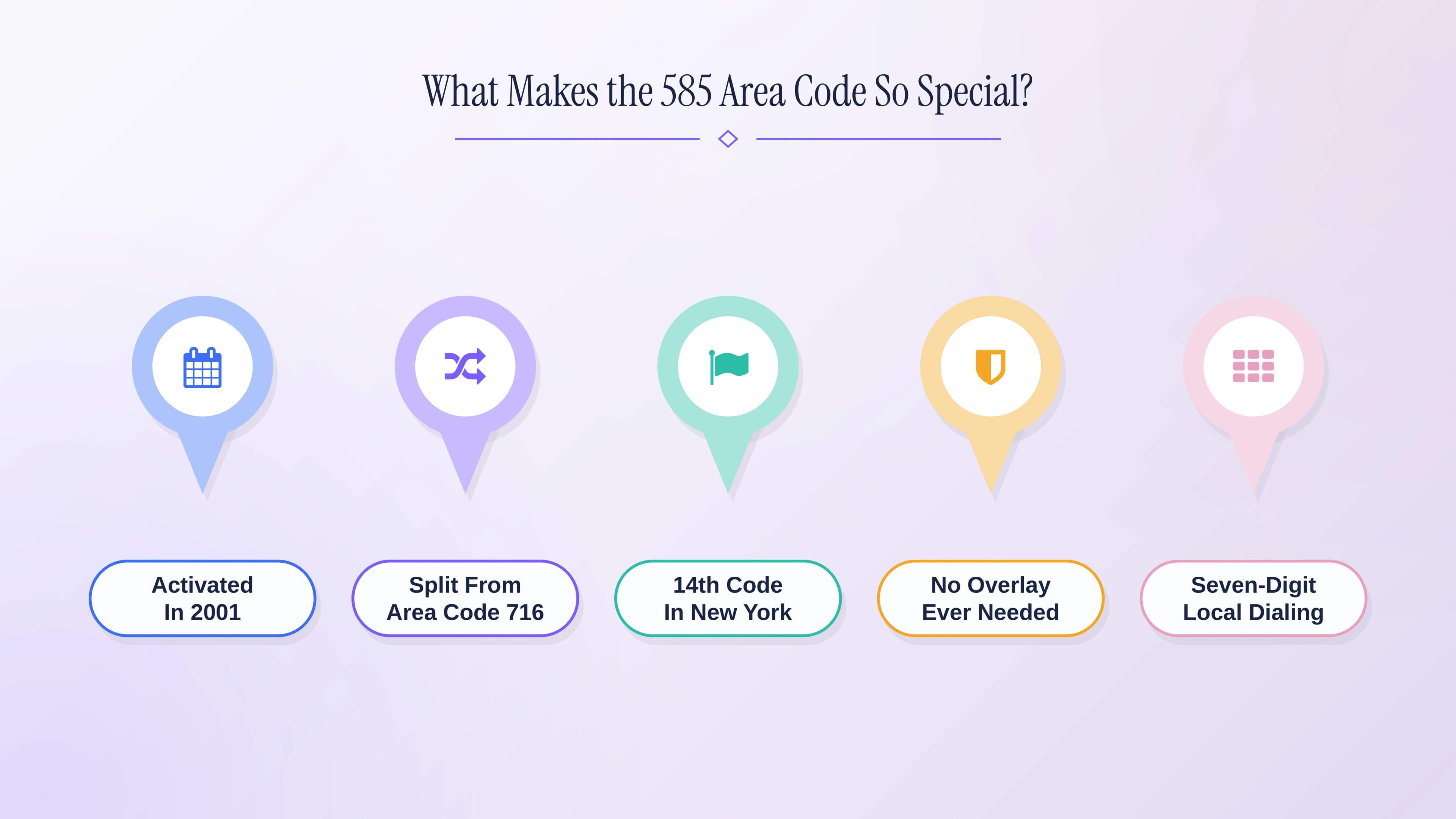 What makes Rochester's 585 prefix special — a 2001 split from 716, still the region's only code.