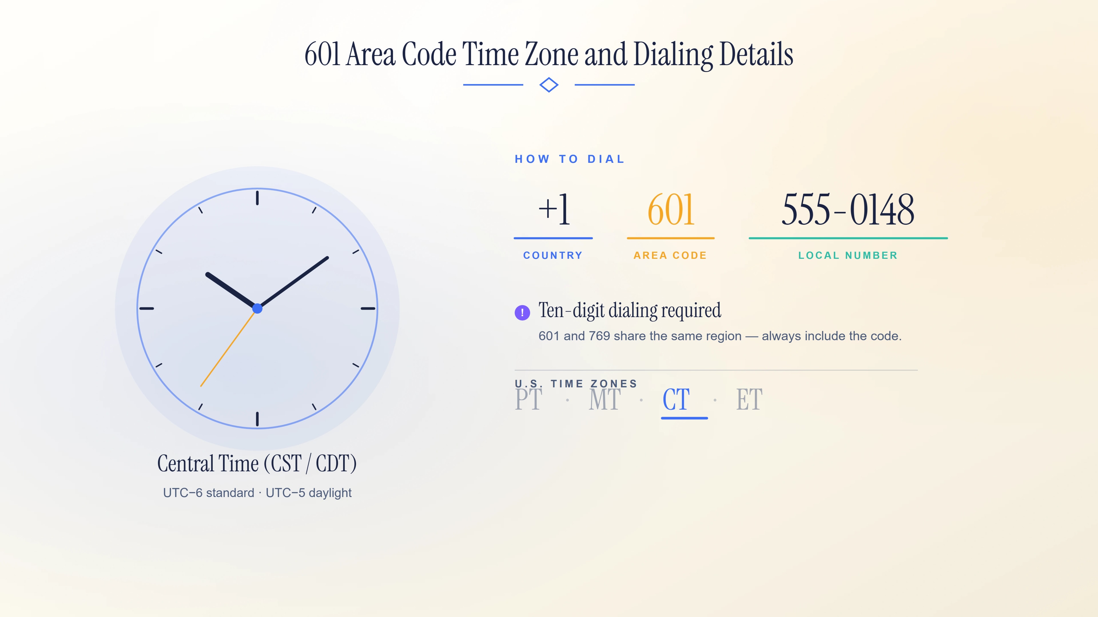 A clock showing Central Time beside the dialing format for a local Mississippi number.