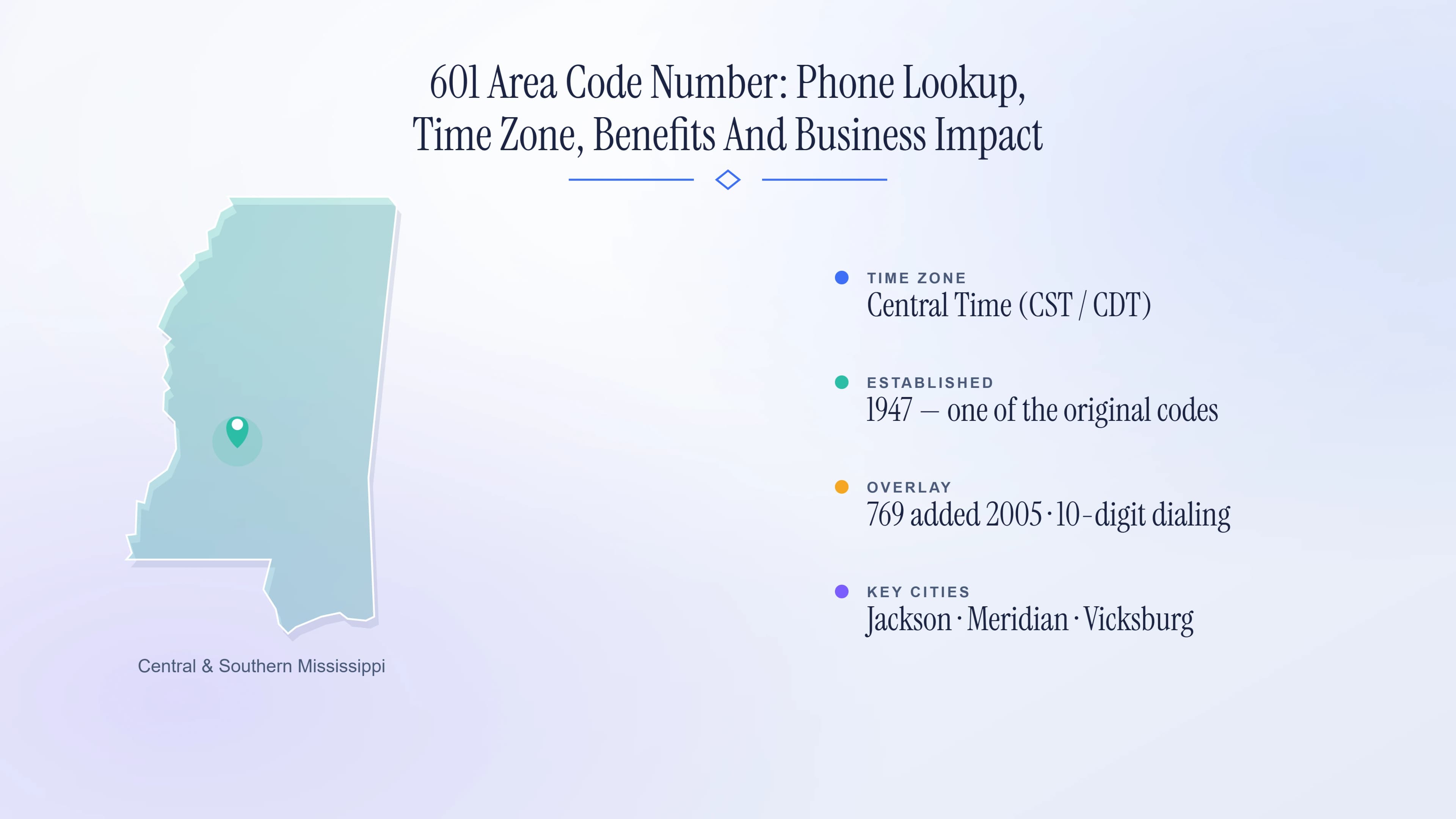 601 Area Code Number: Phone Lookup, Time Zone, Benefits And Business Impact