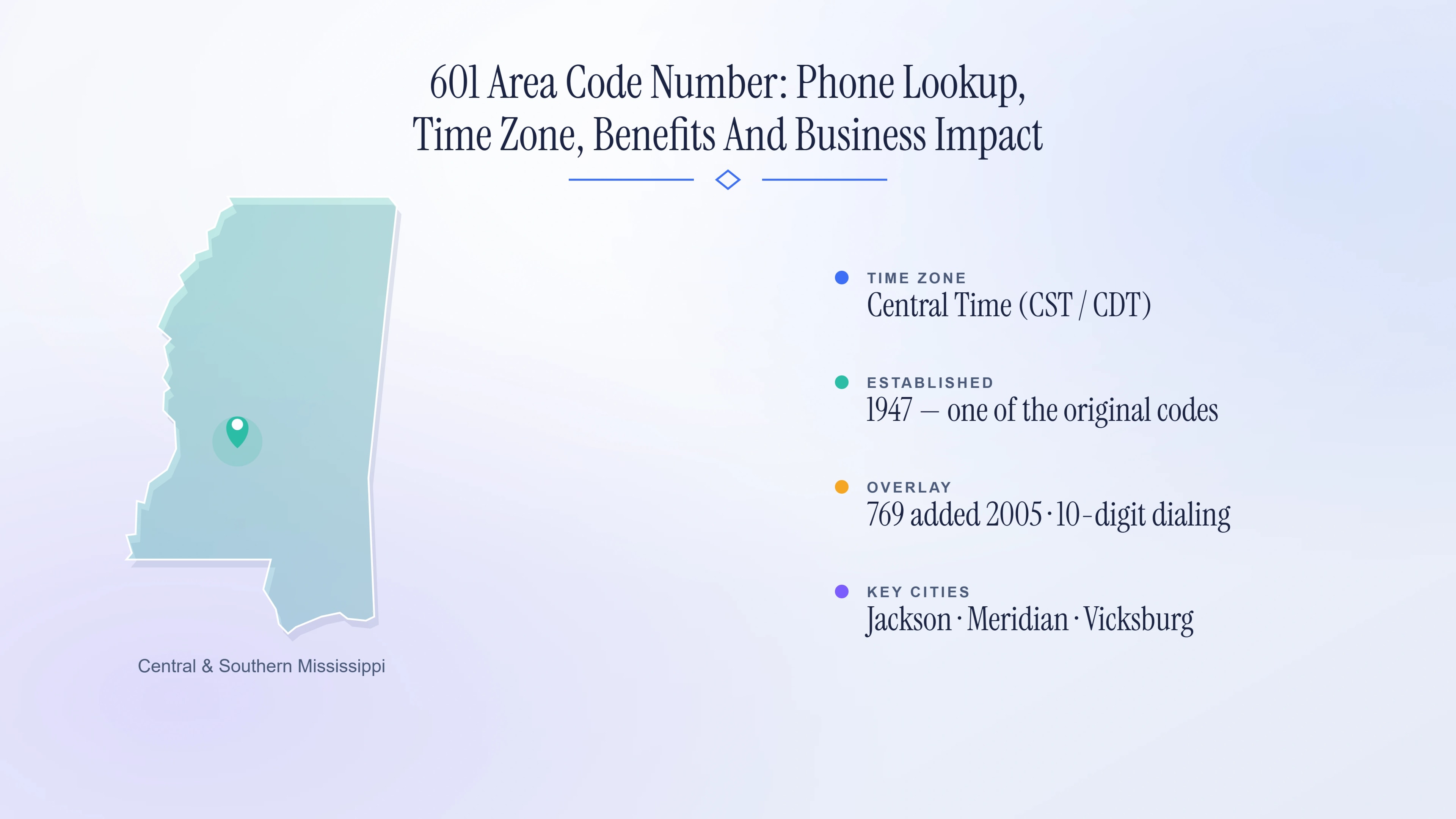 601 Area Code Number: Phone Lookup, Time Zone, Benefits And Business Impact