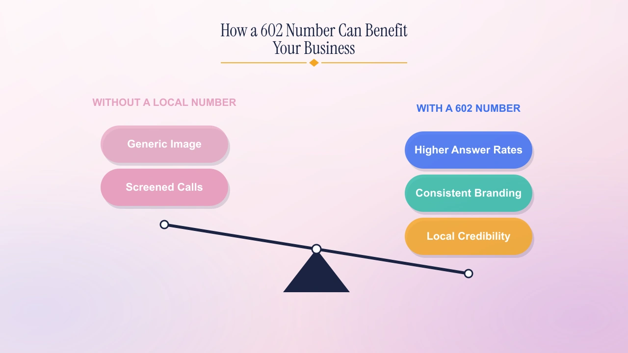 How a 602 number can benefit your business