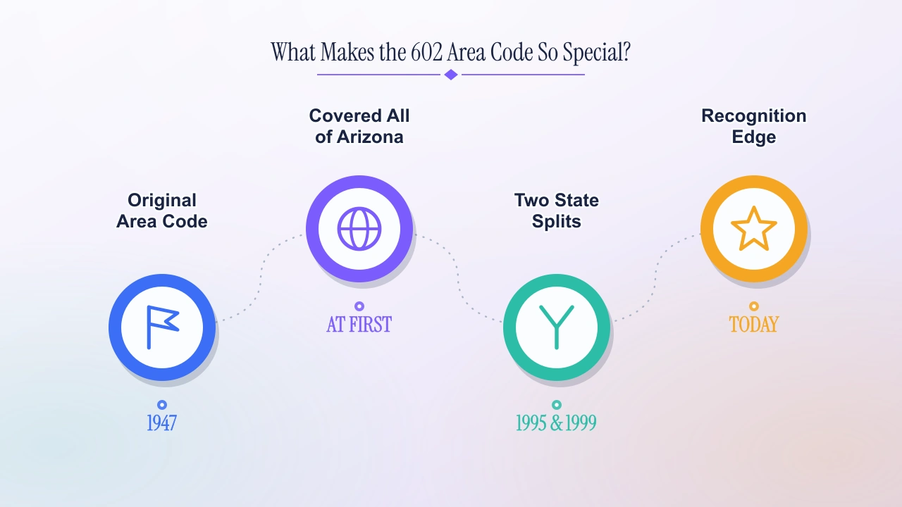 What makes the 602 area code so special