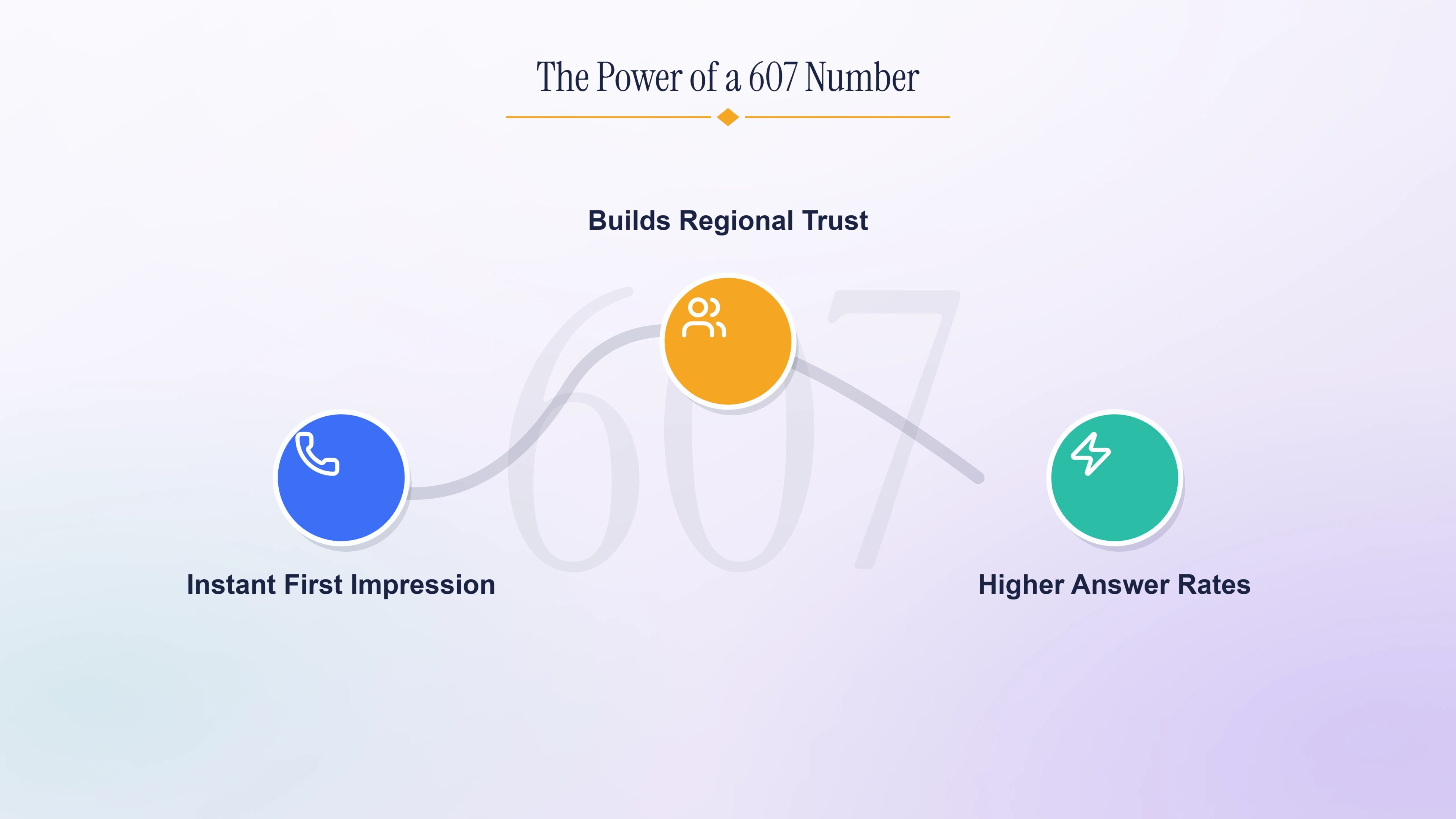 The power of a 607 number