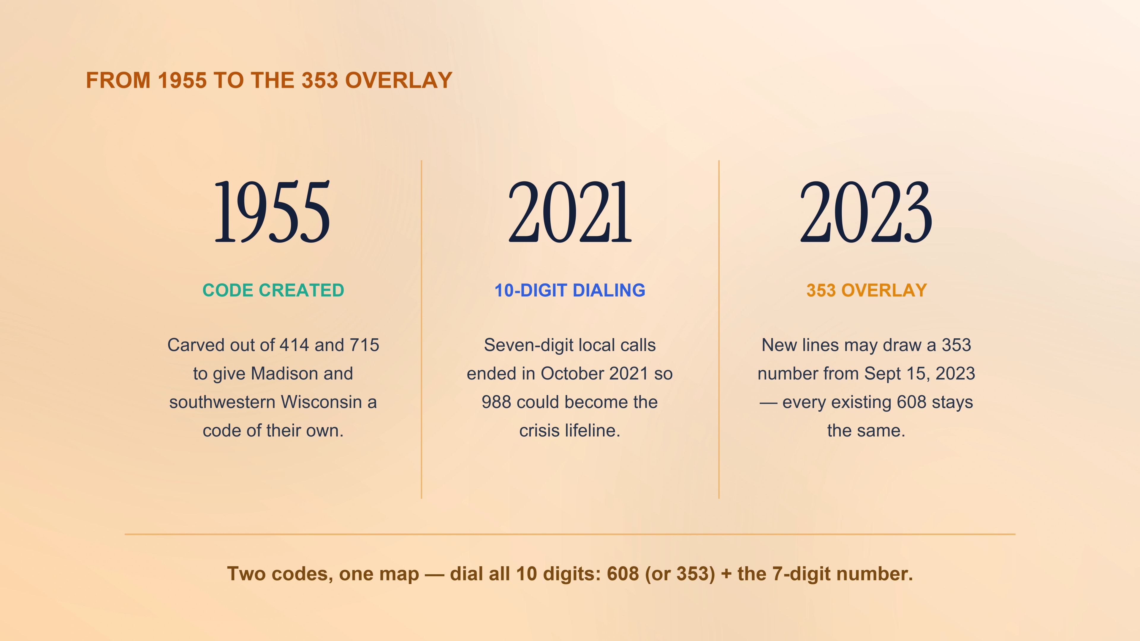 From 1955 to the 353 overlay