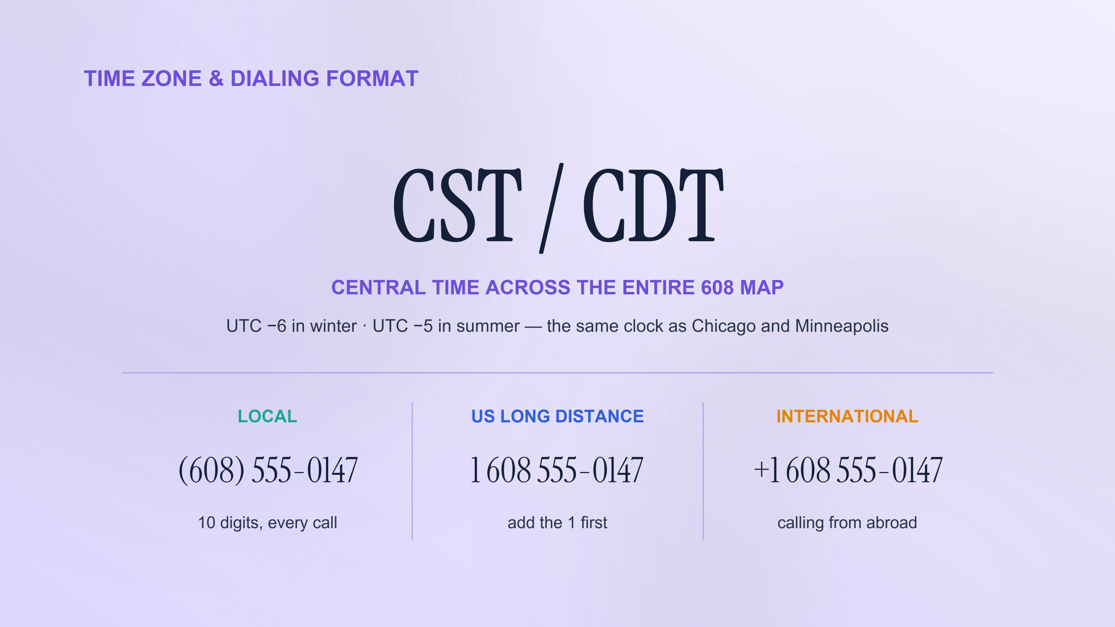 Time zone and dialing format for the 608 area code