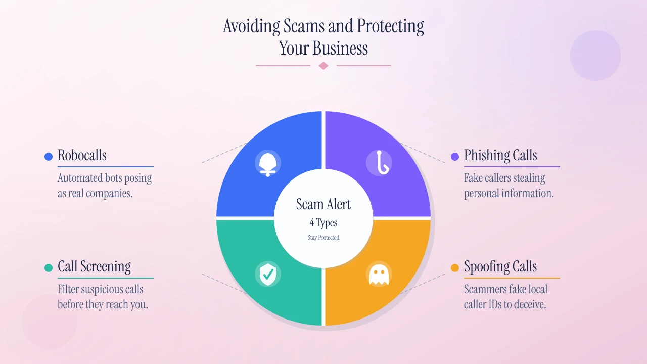 Four common 609 scam types — robocalls, phishing, spoofing — and call screening to stay protected.