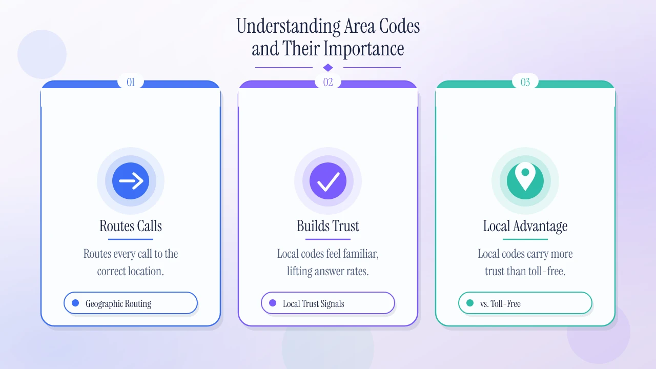 How area codes route calls, build trust, and give local businesses an advantage over toll-free numbers.