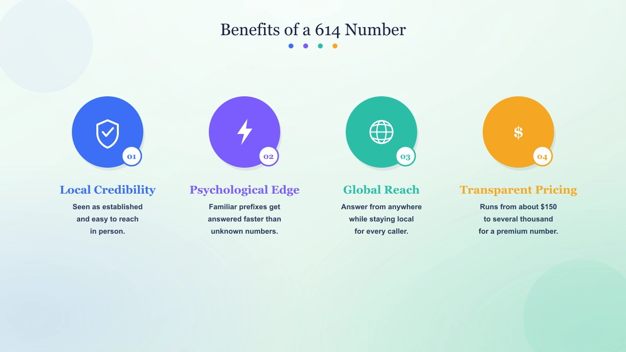Benefits of a 614 number