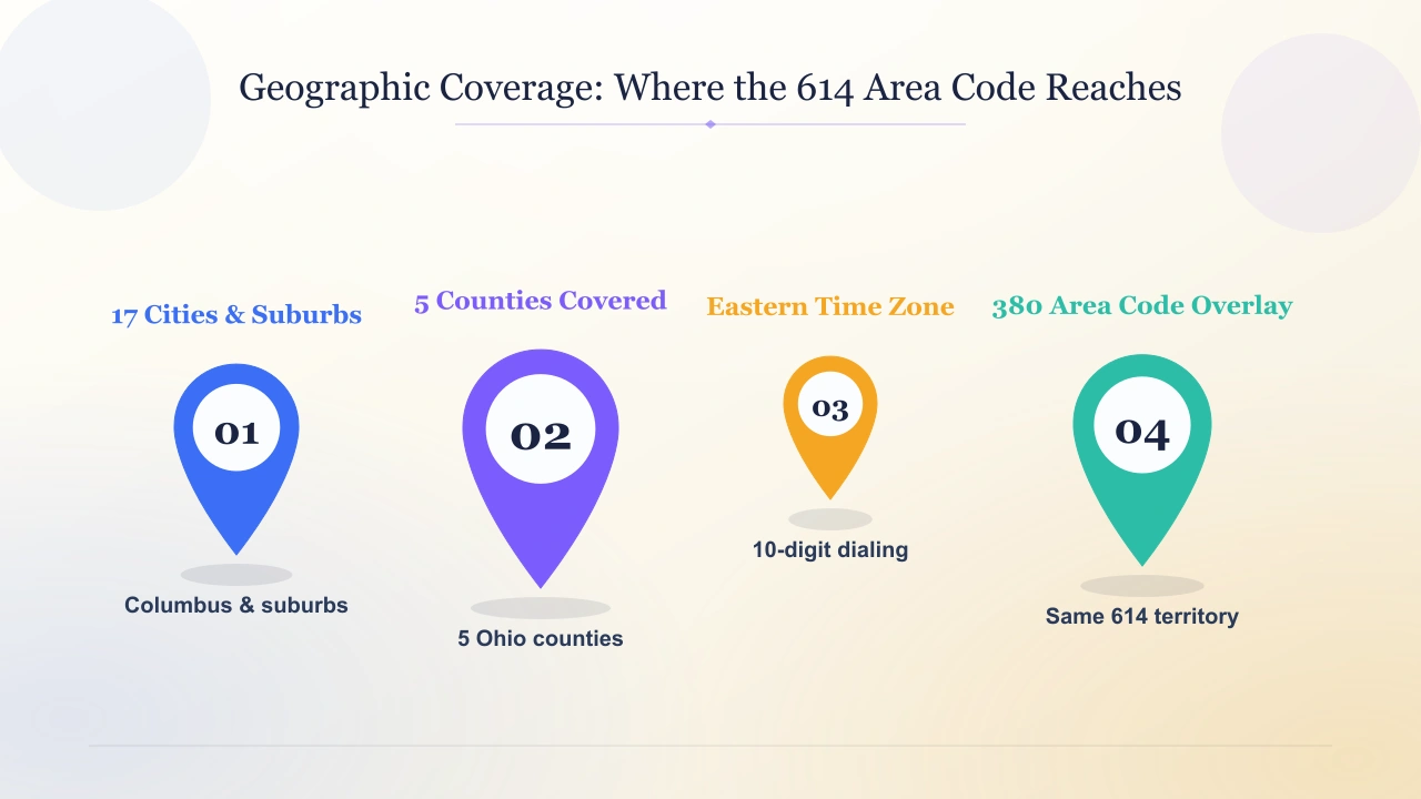 Geographic coverage of the 614 area code