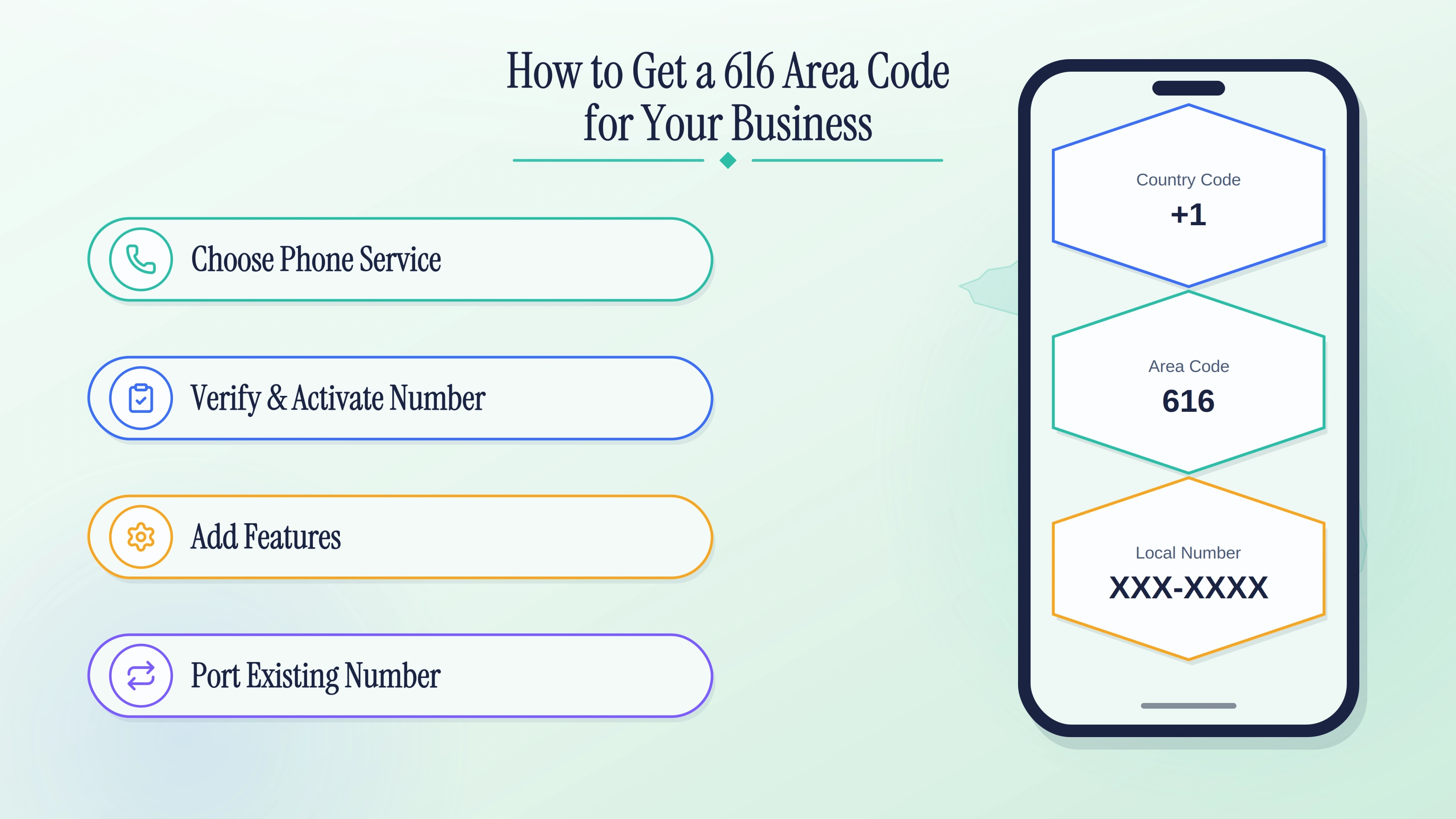 Steps to set up a local West Michigan business line