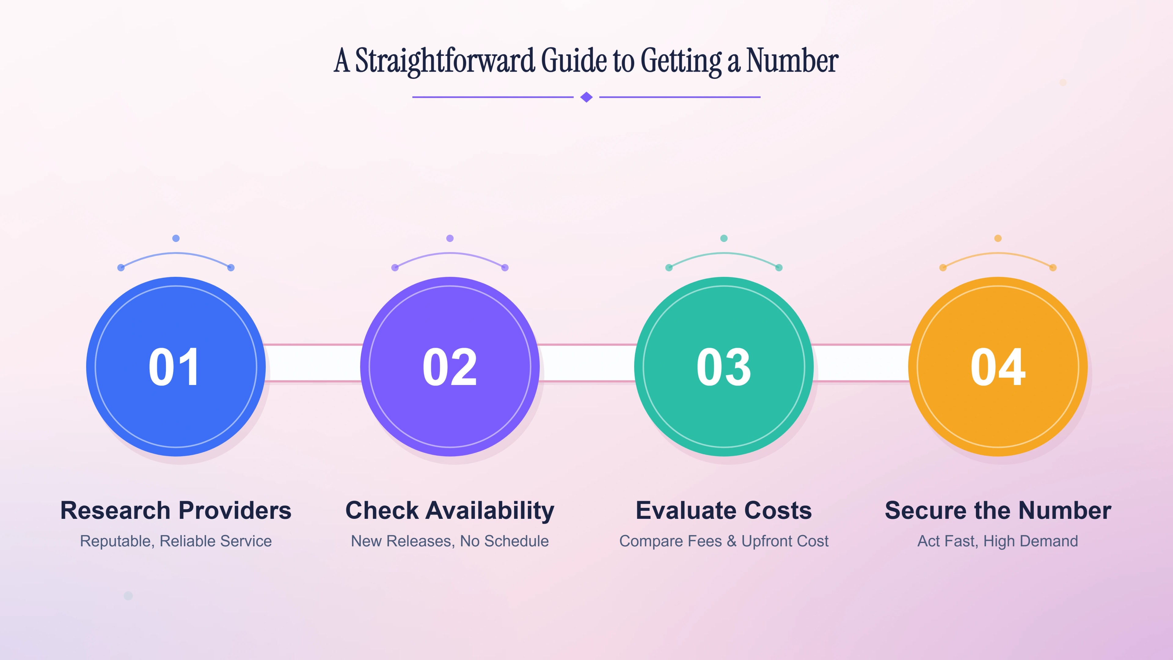 A straightforward guide to getting a 617 number