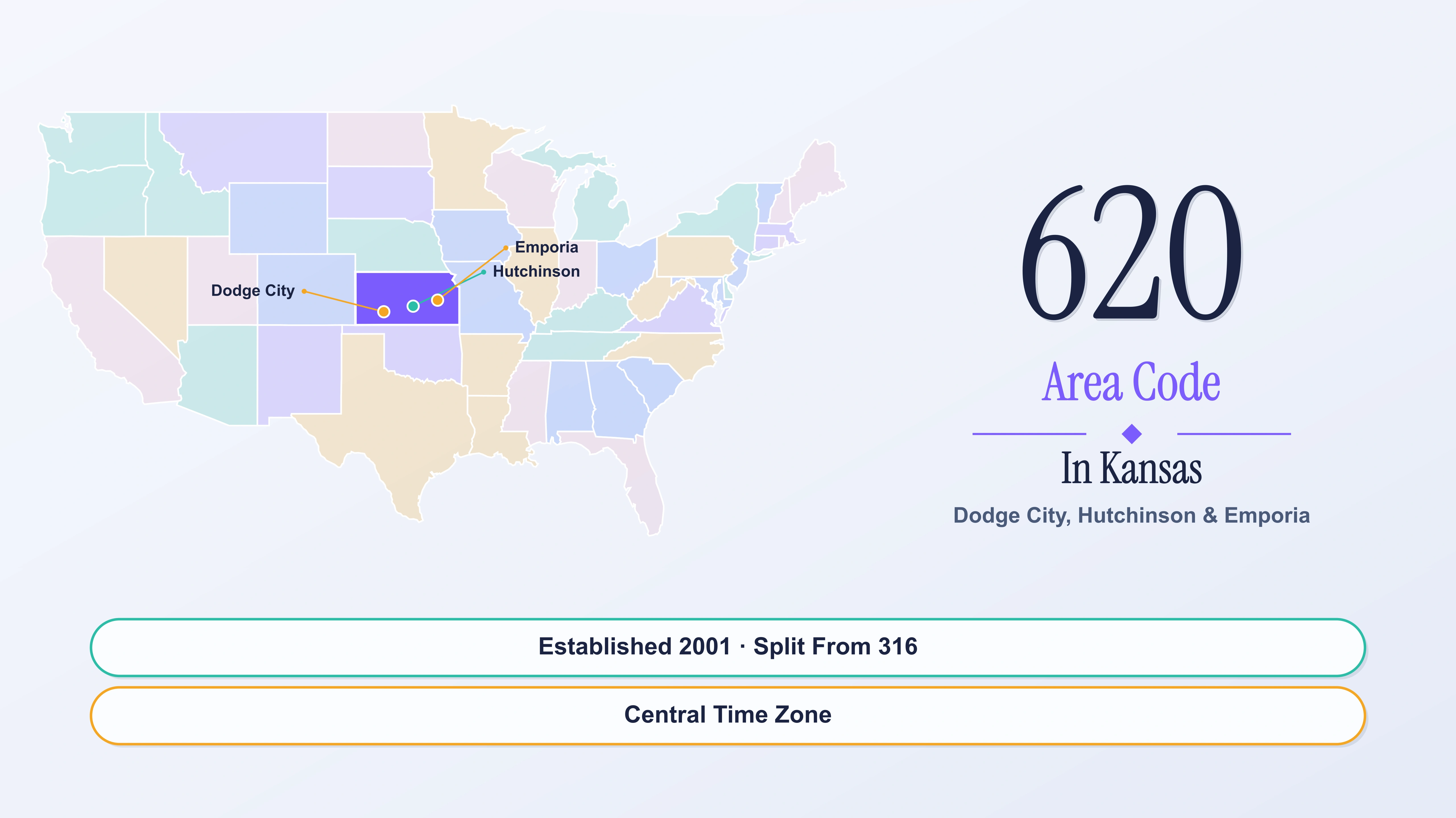 Everything You Need to Know About the 620 Area Code Phone Number